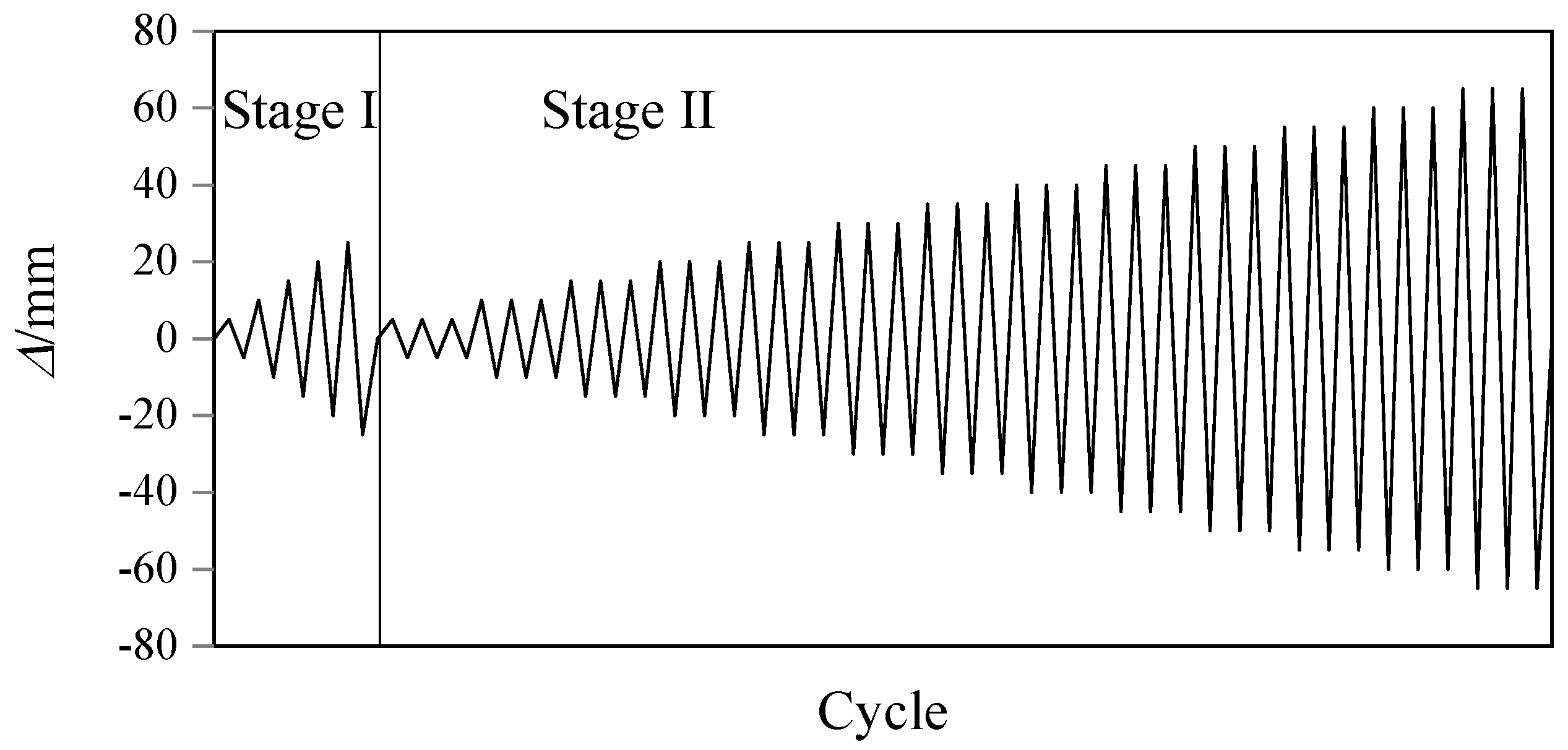 Buildings 14 00888 g003