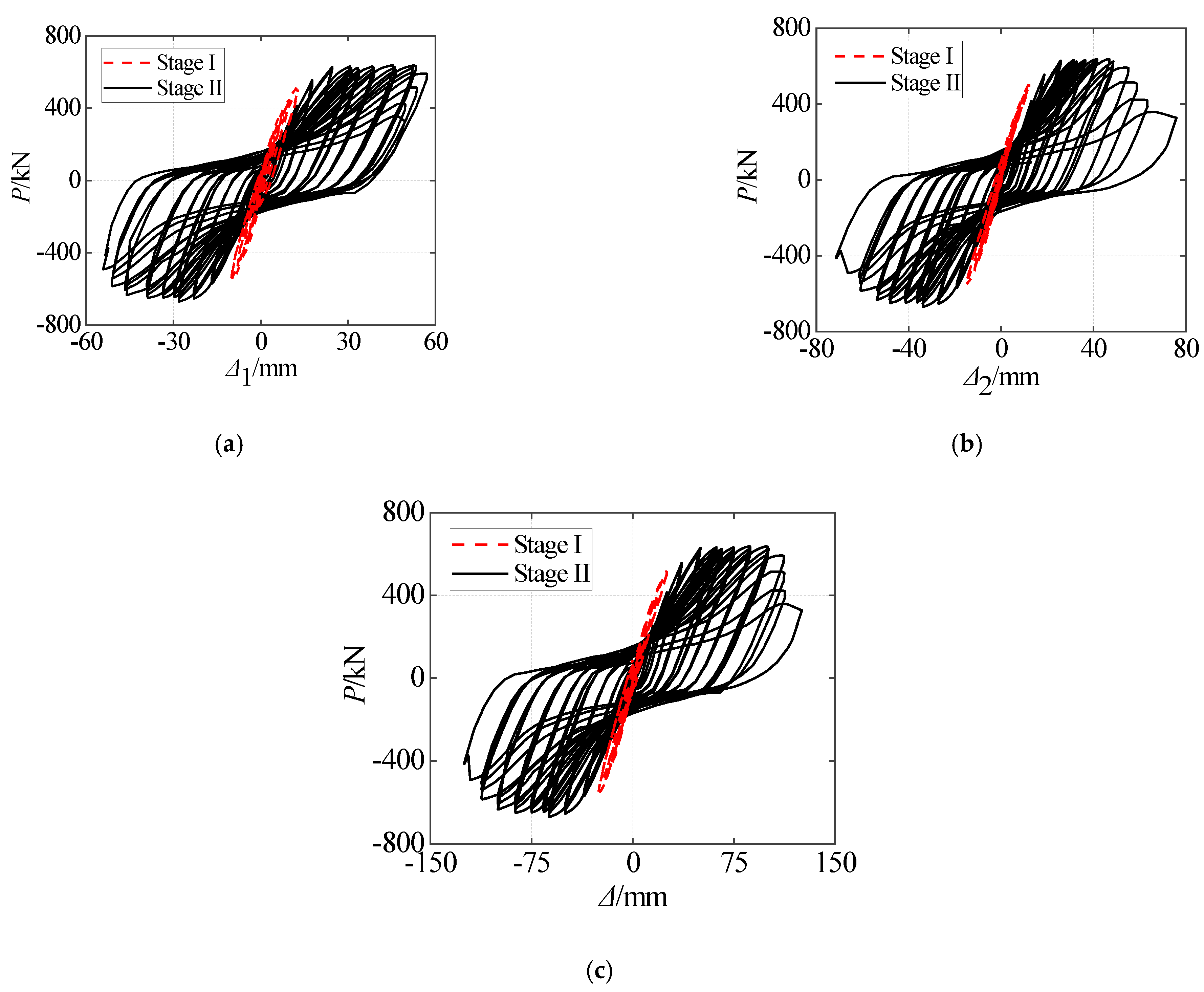 Buildings 14 00888 g005