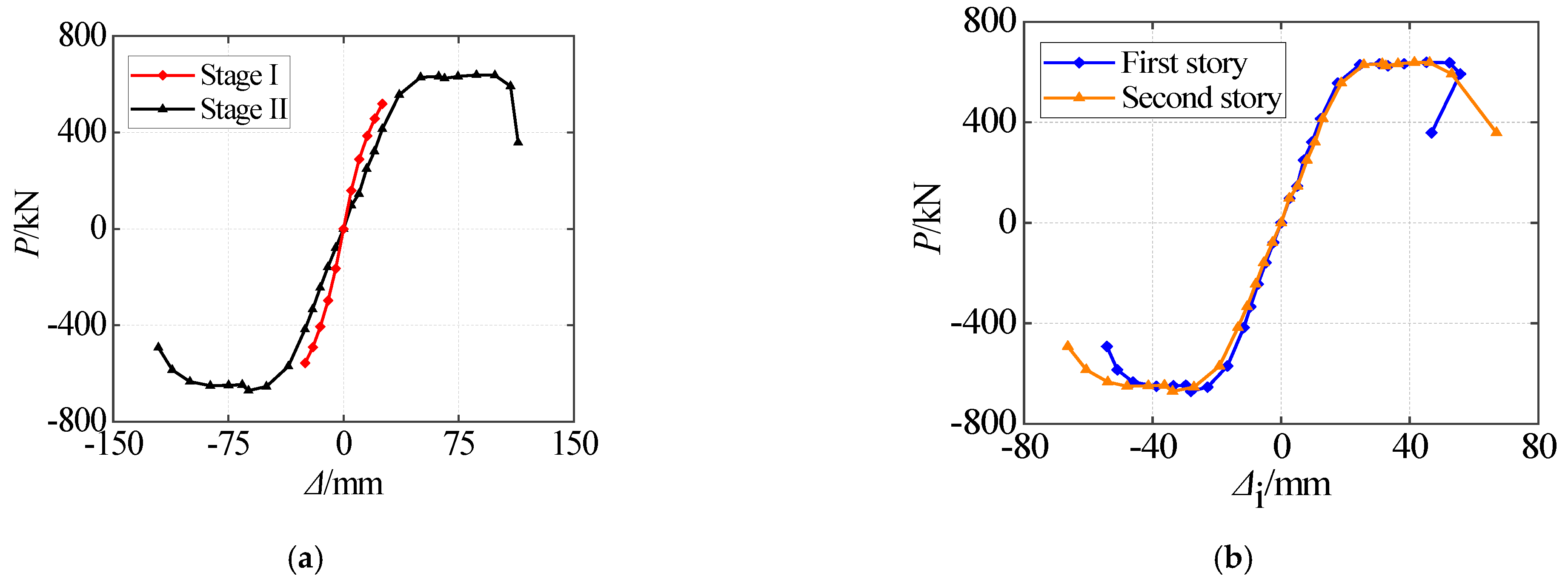 Buildings 14 00888 g006