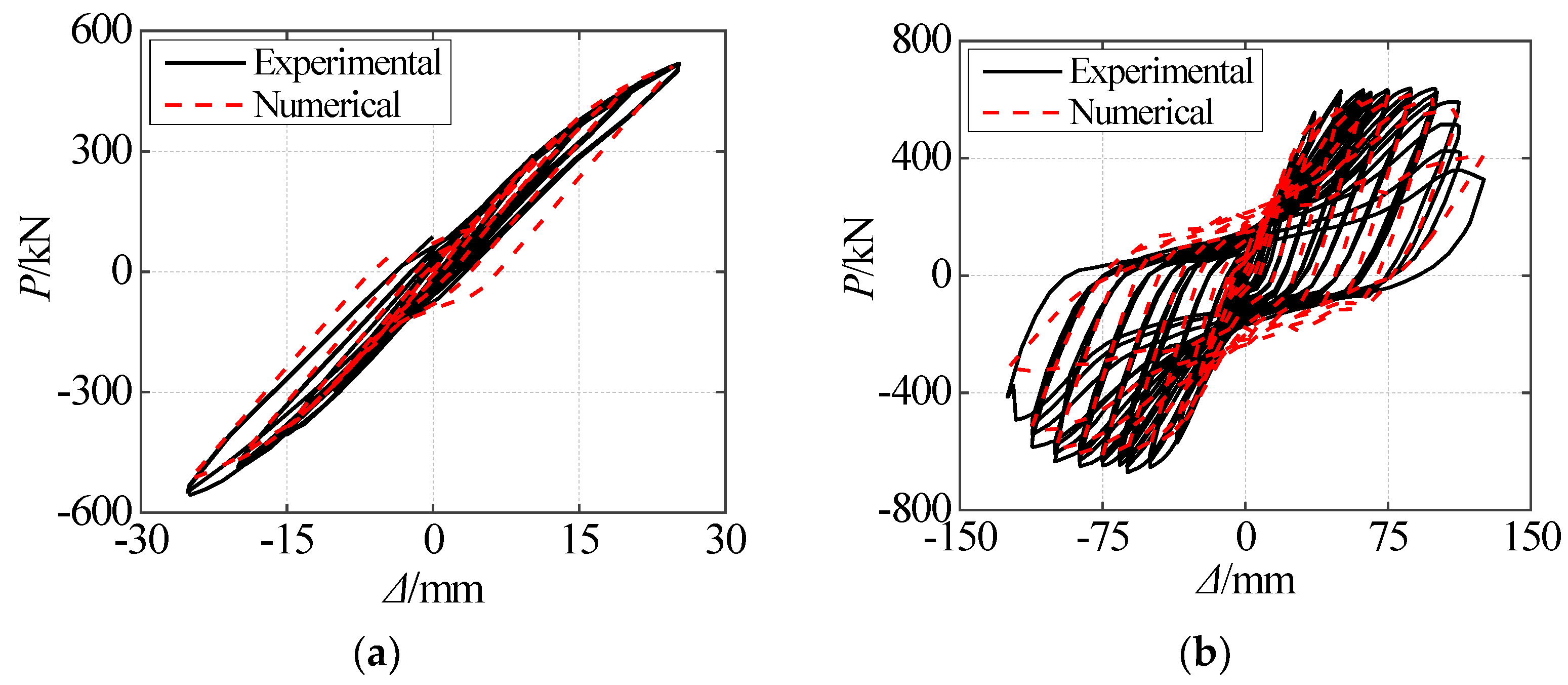Buildings 14 00888 g012
