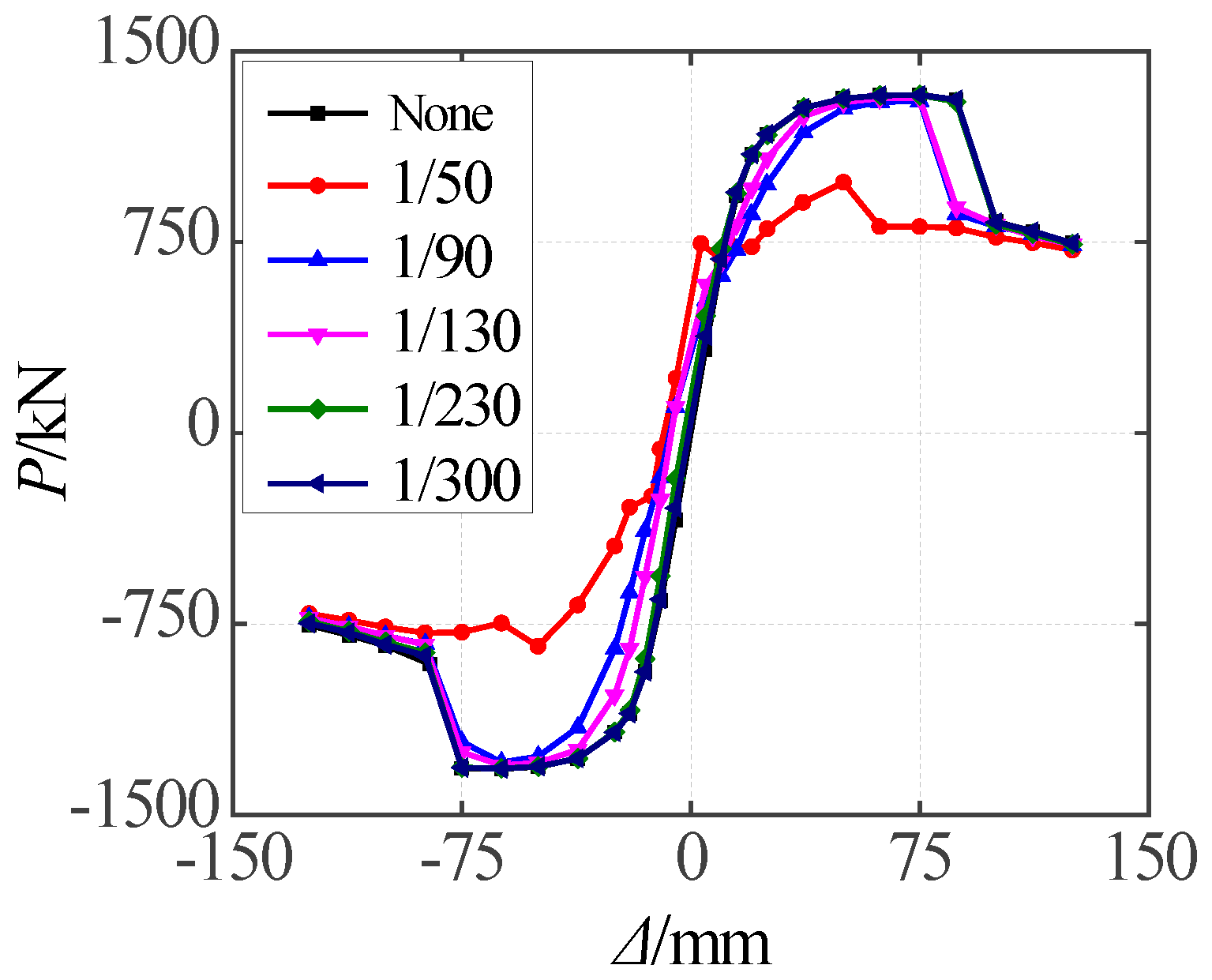 Buildings 14 00888 g015