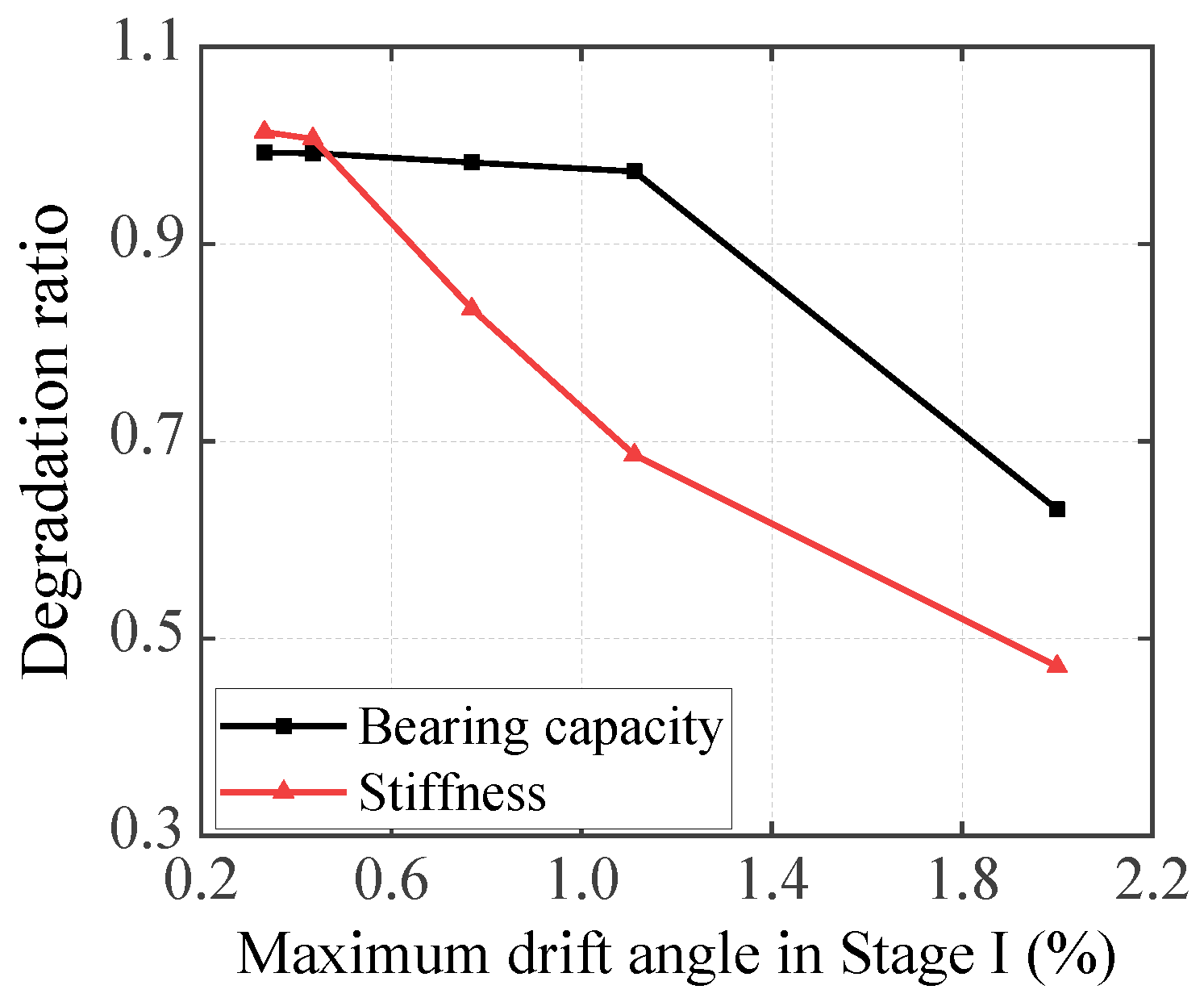 Buildings 14 00888 g016