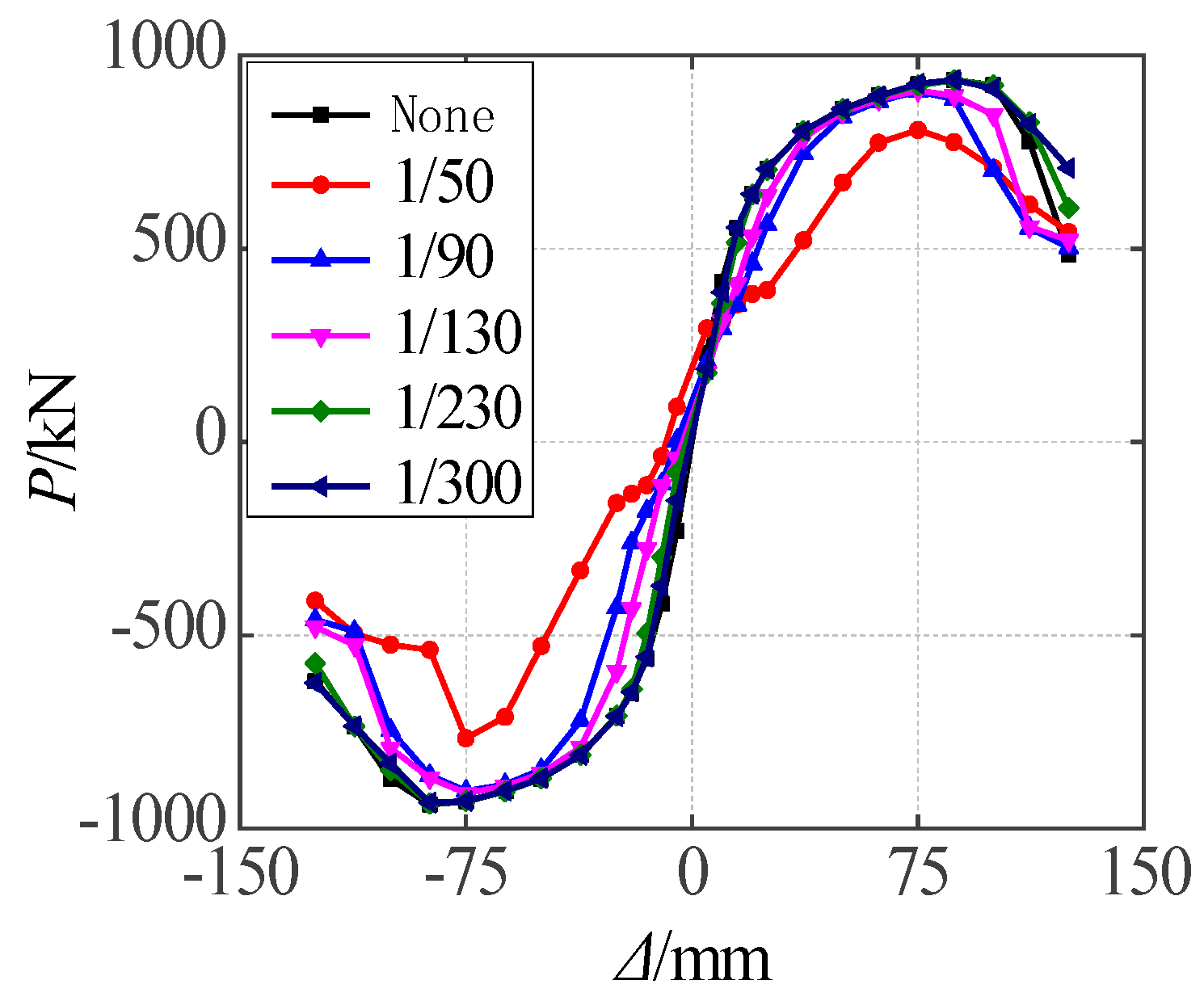 Buildings 14 00888 g018