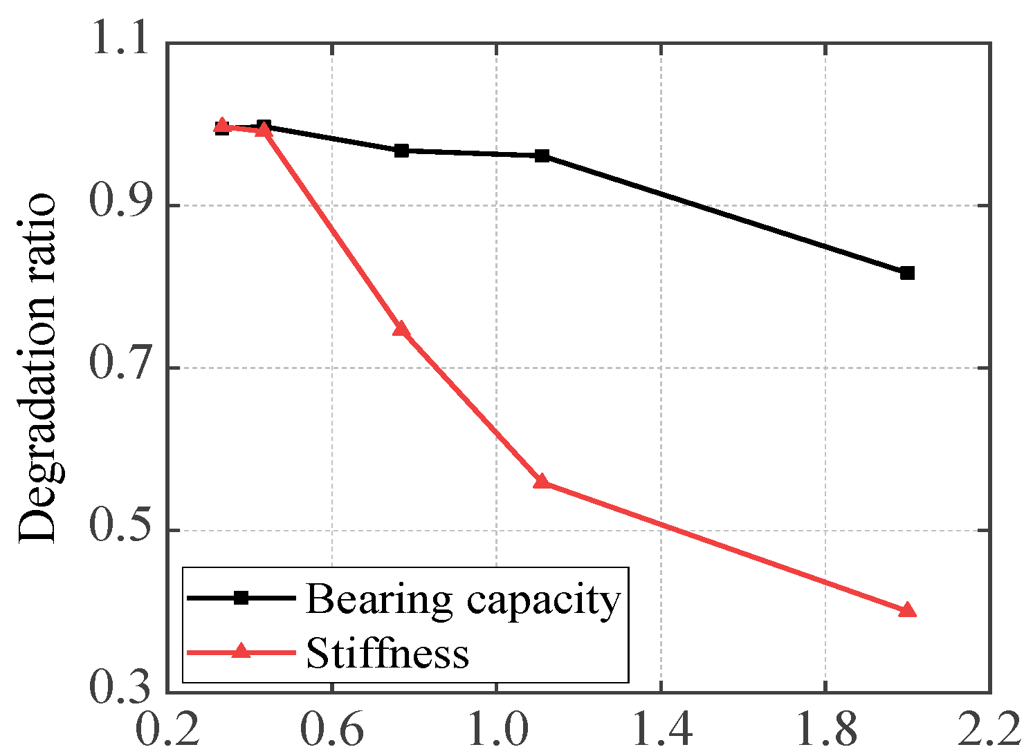 Buildings 14 00888 g019