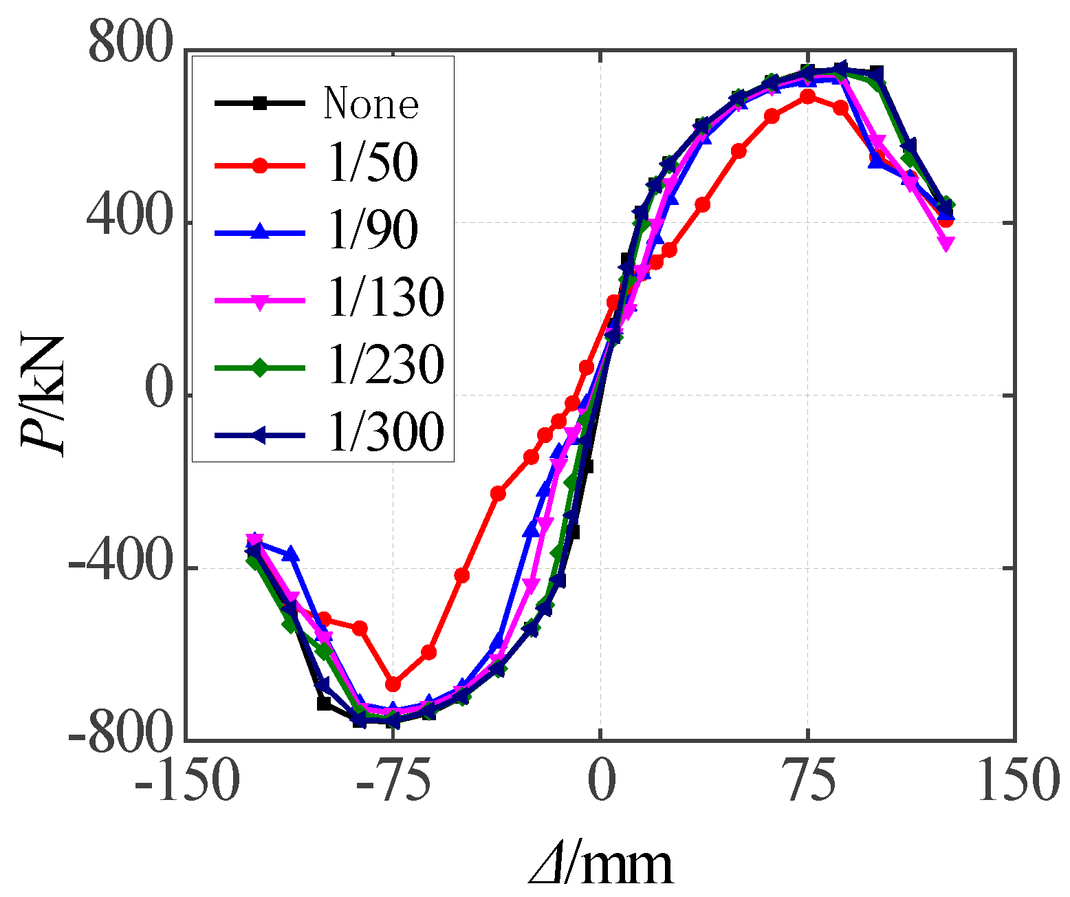 Buildings 14 00888 g021