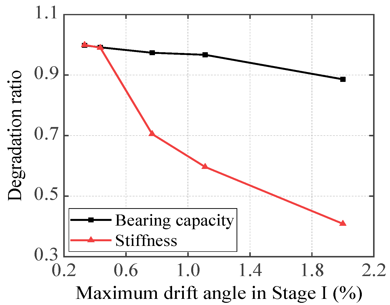 Buildings 14 00888 g022