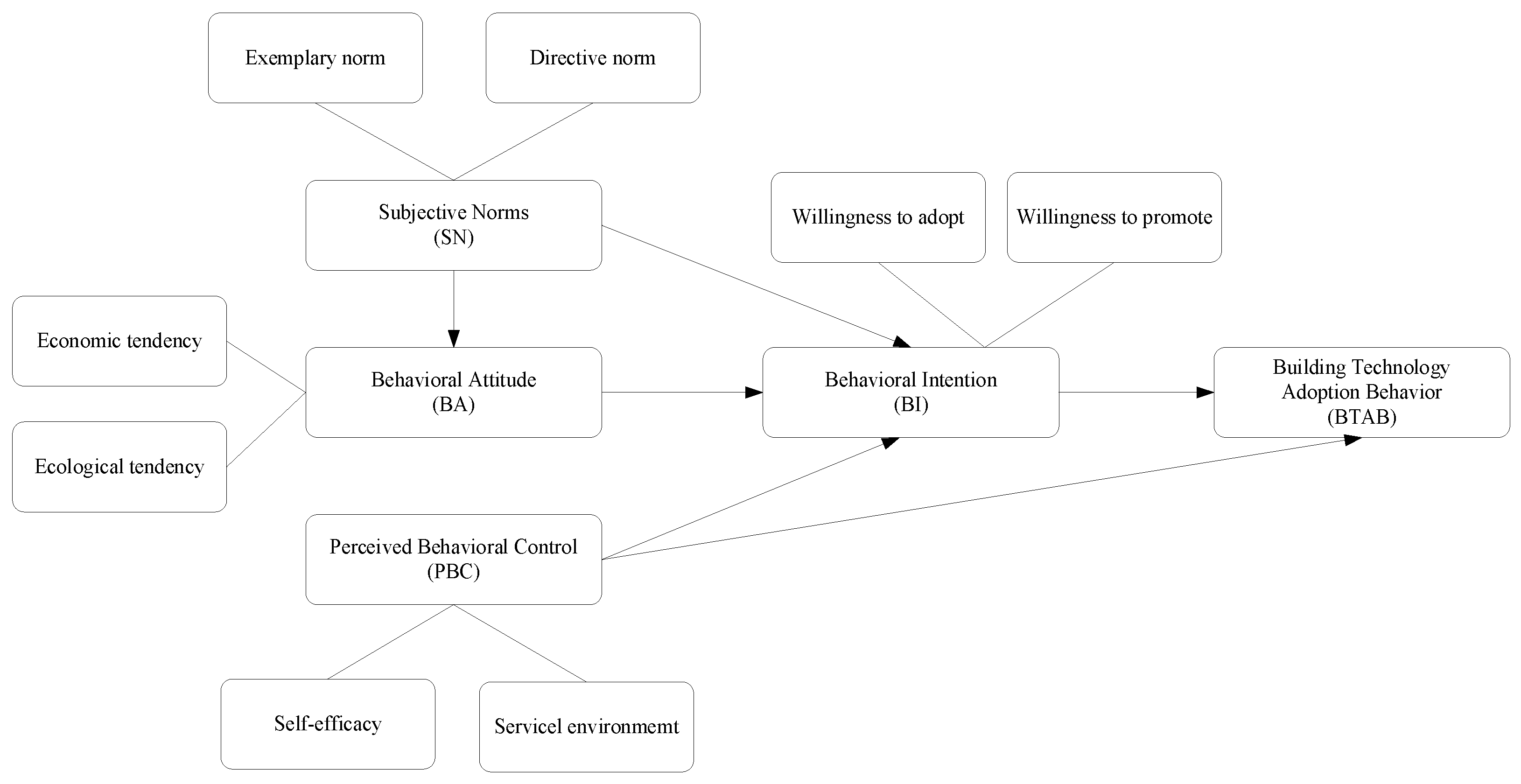 Buildings 14 00892 g001