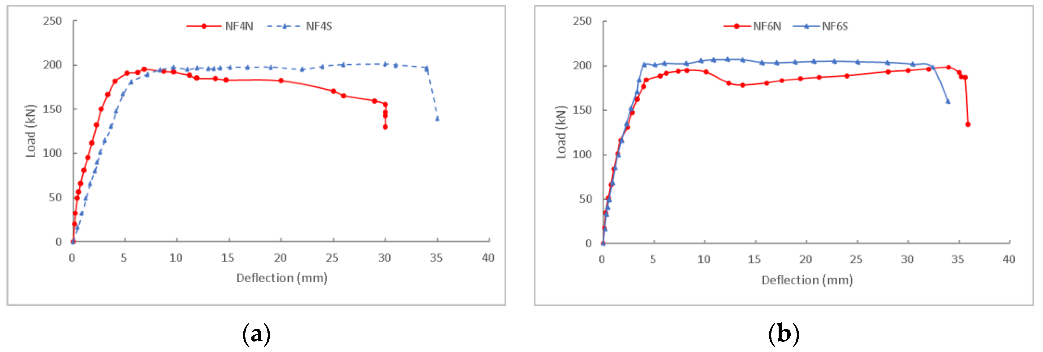 Buildings 14 00894 g004