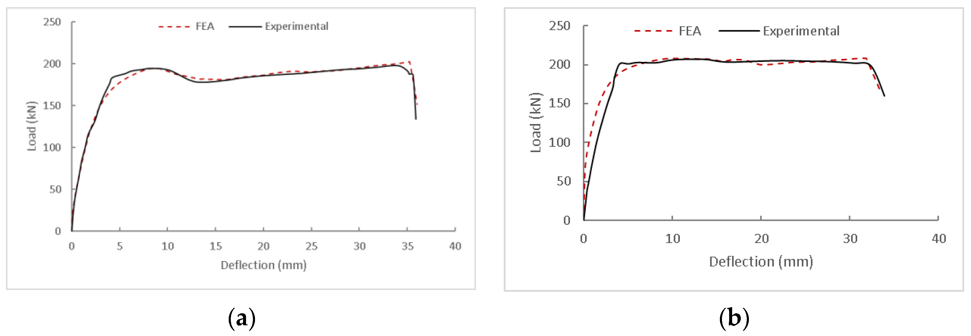 Buildings 14 00894 g013