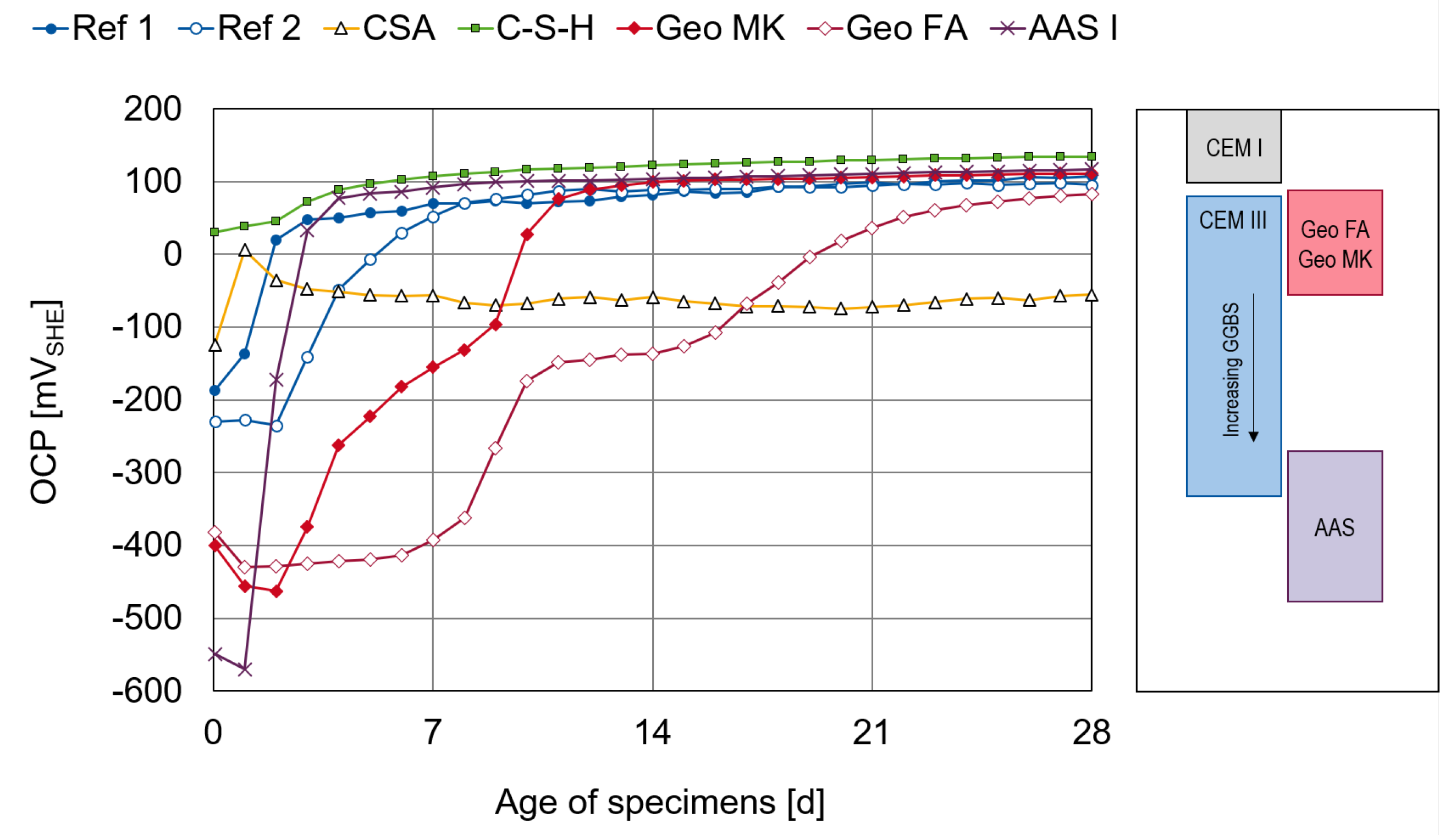 Buildings 14 00895 g002