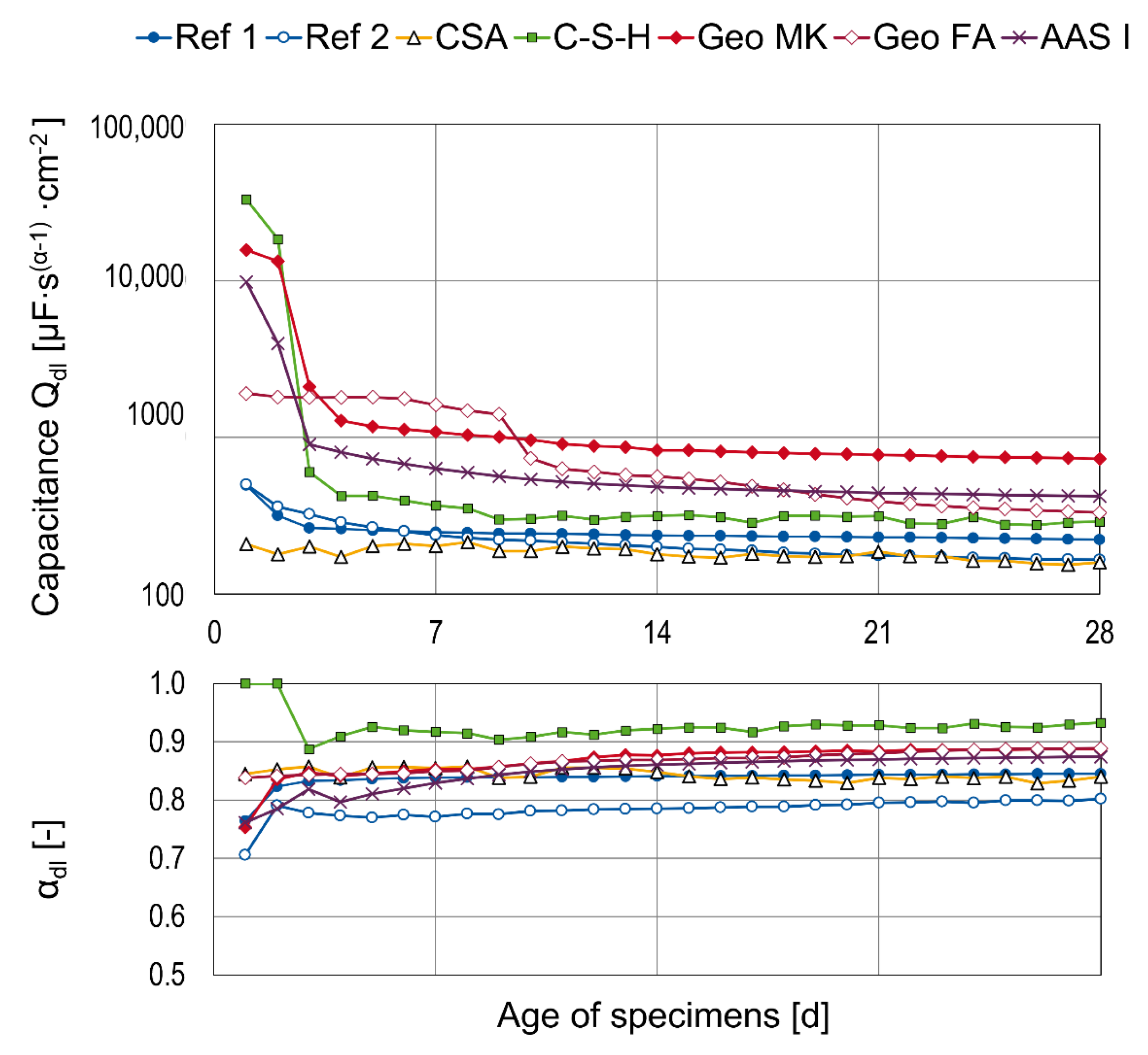 Buildings 14 00895 g008