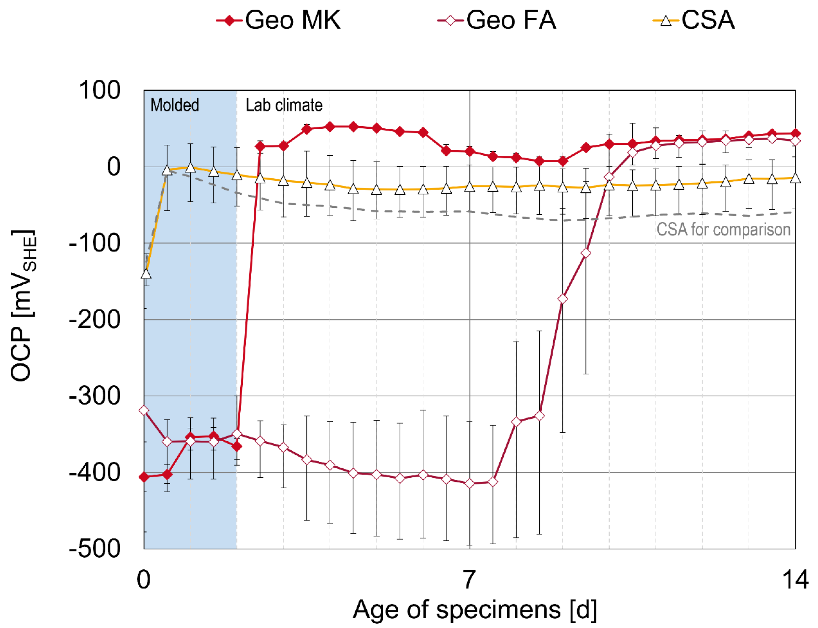 Buildings 14 00895 g012