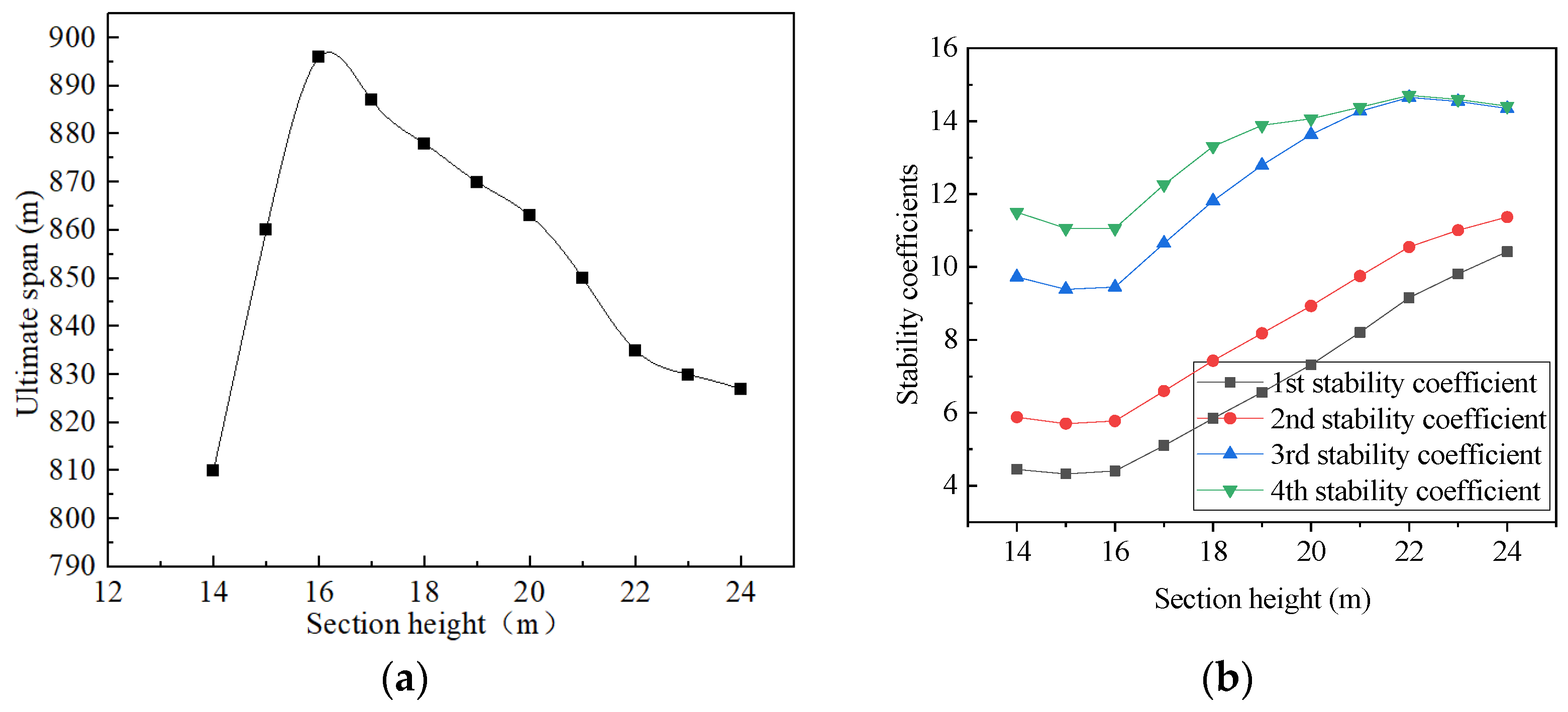 Buildings 14 00896 g007