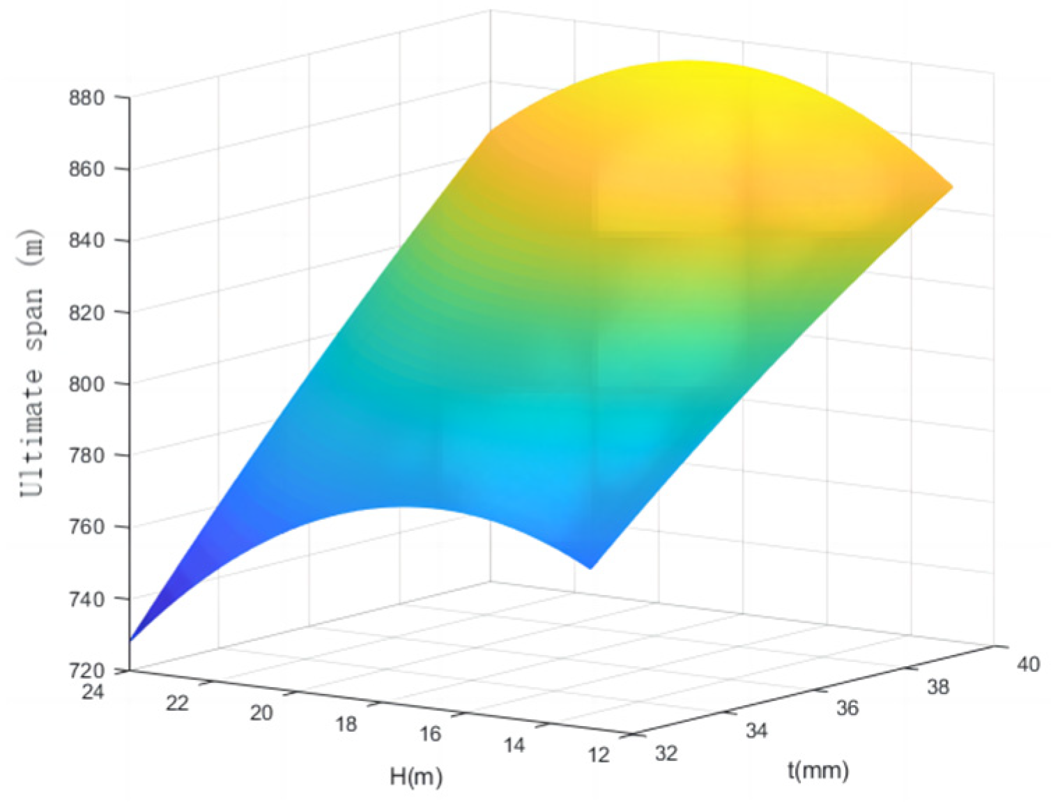 Buildings 14 00896 g008