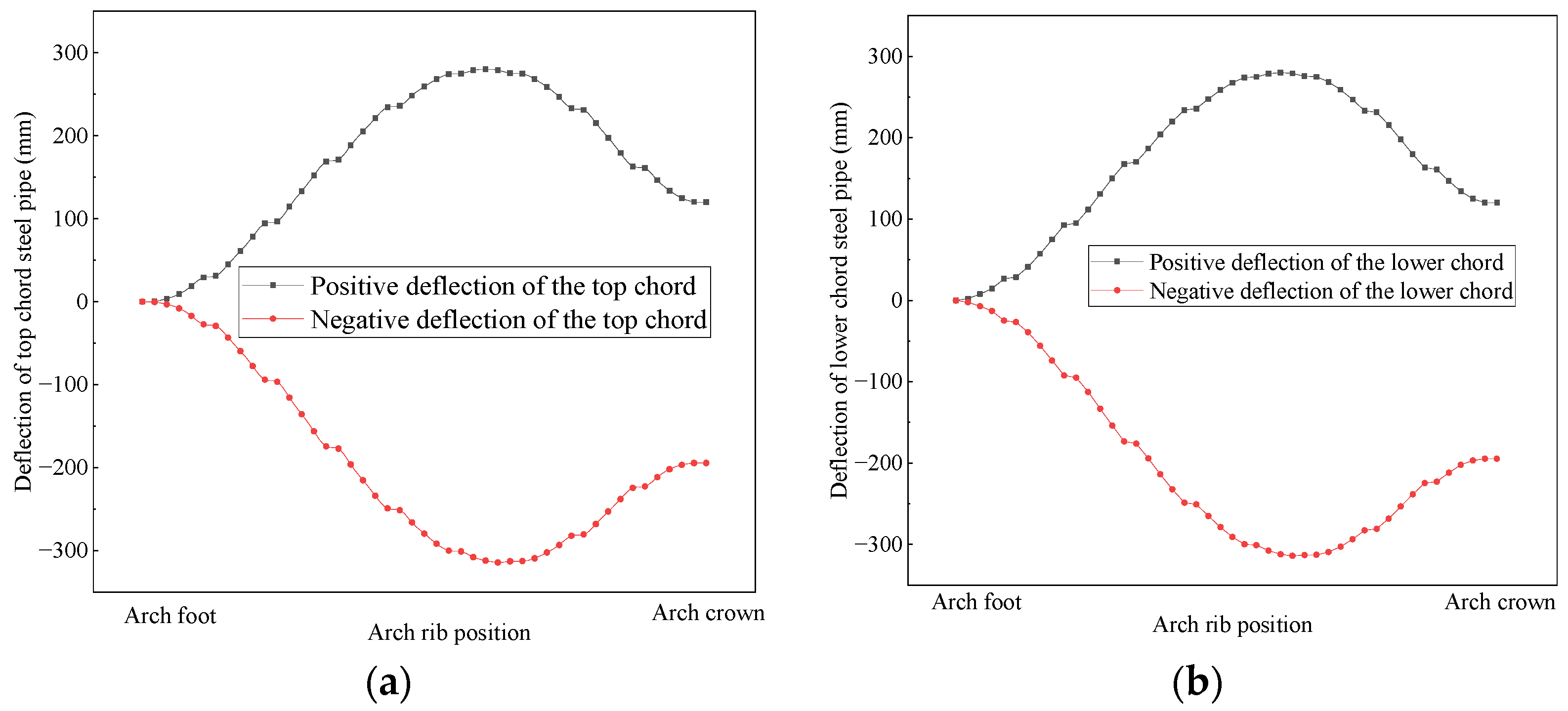 Buildings 14 00896 g013