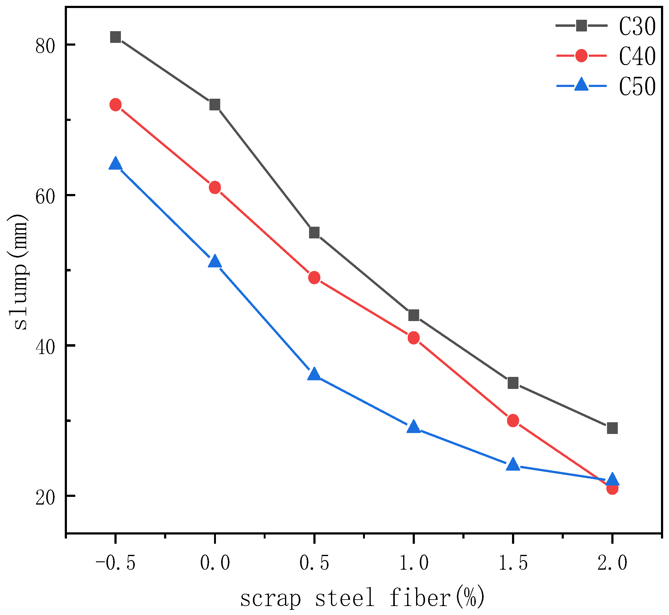 Buildings 14 00897 g003