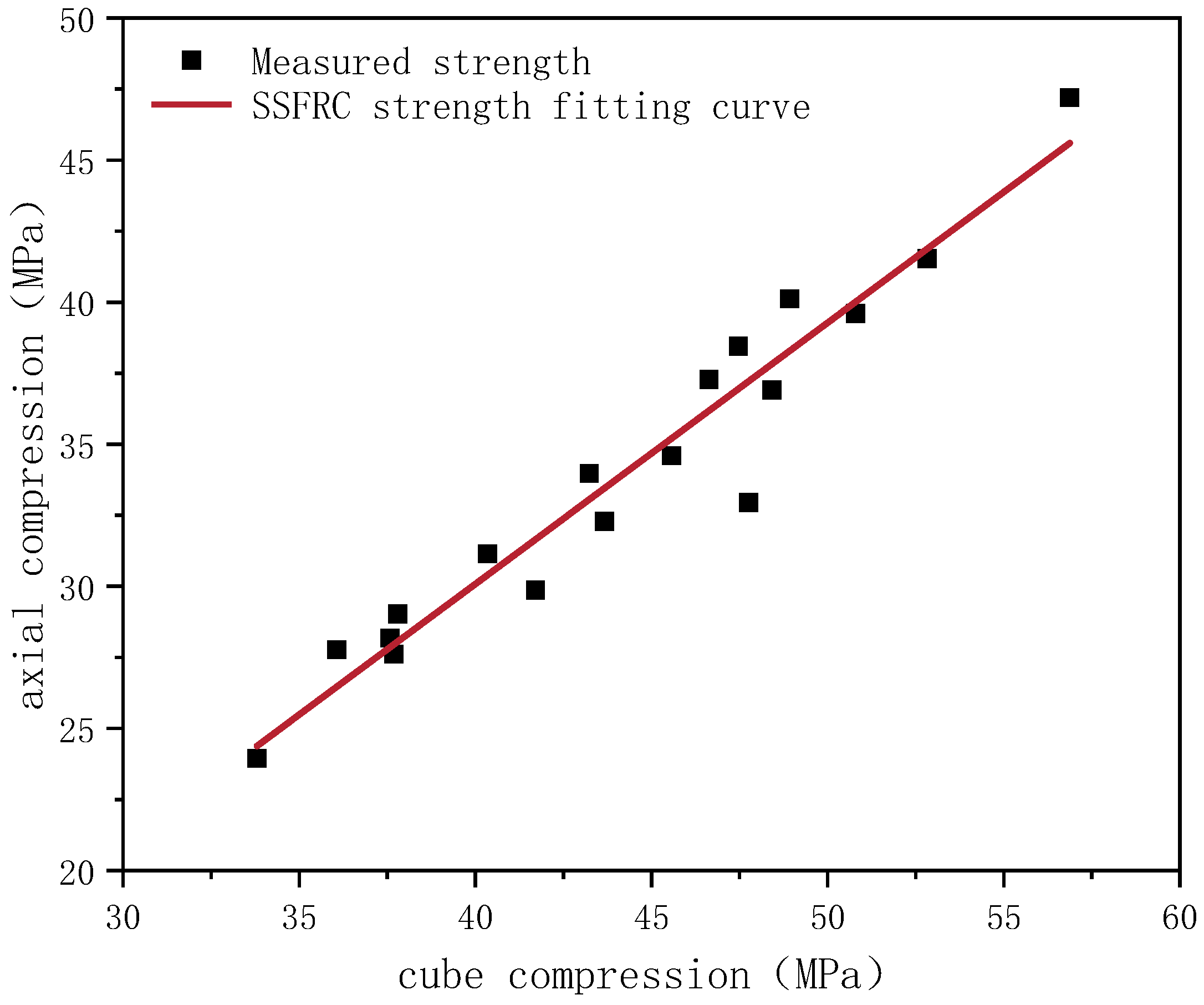 Buildings 14 00897 g006