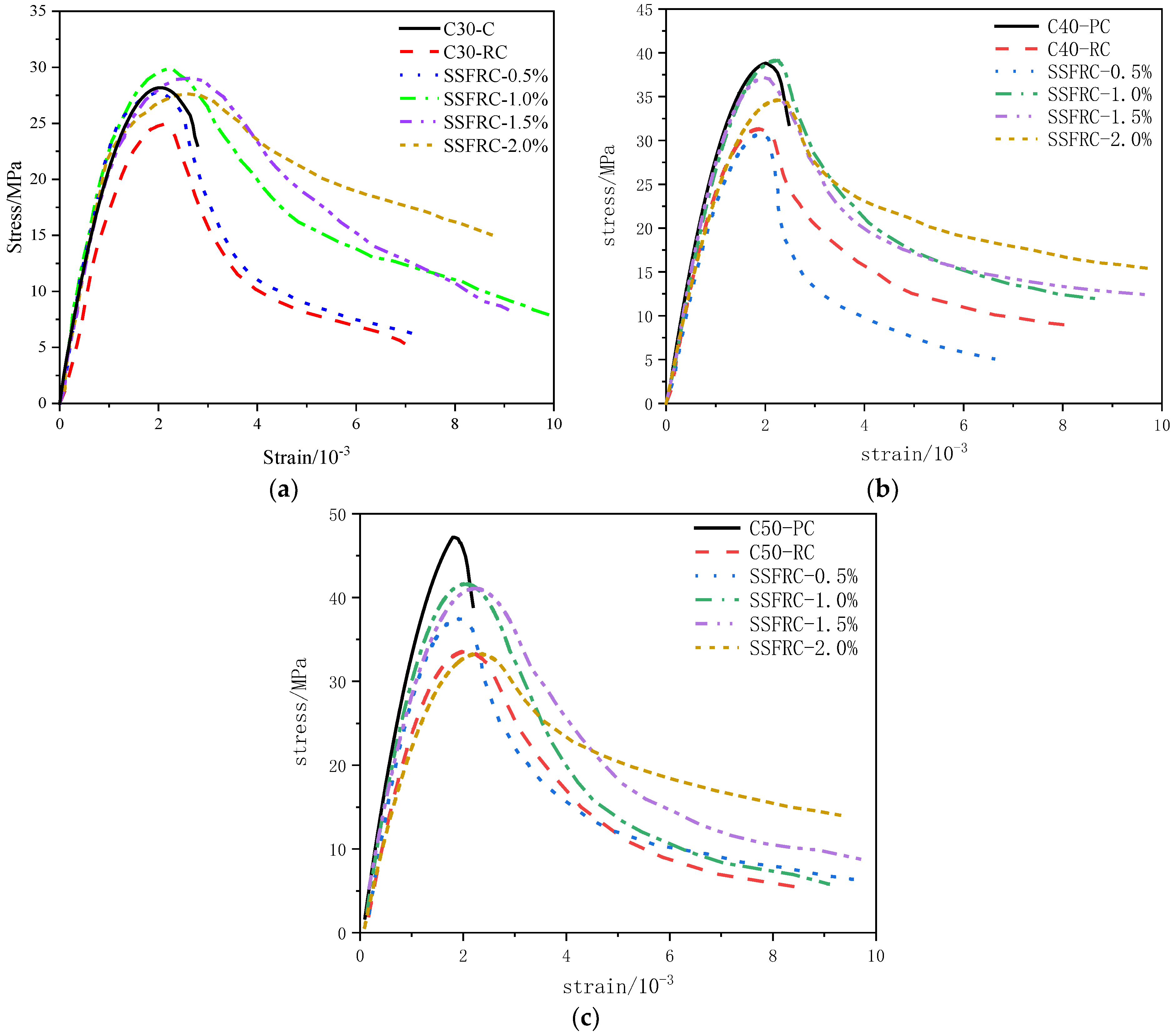 Buildings 14 00897 g007