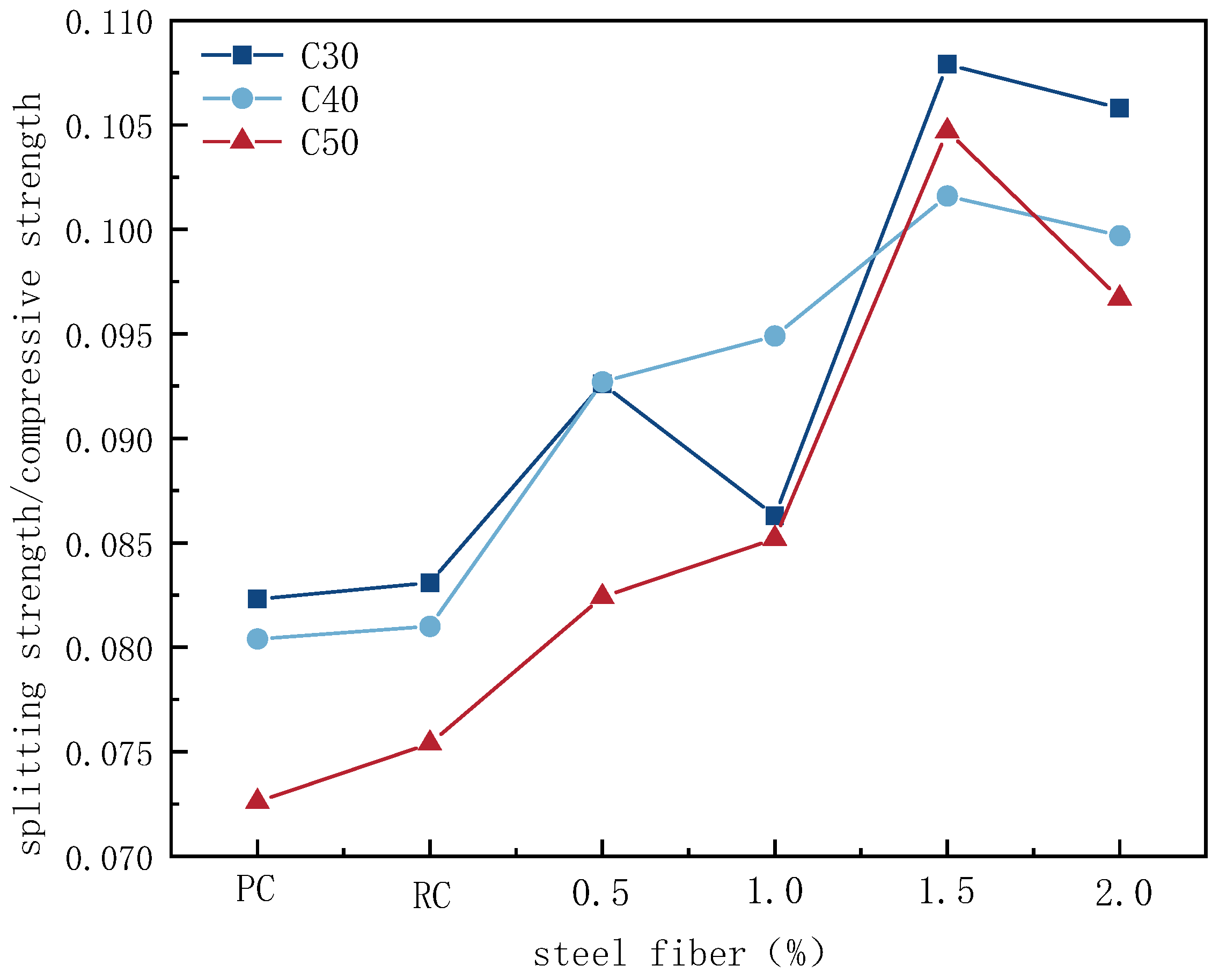 Buildings 14 00897 g008