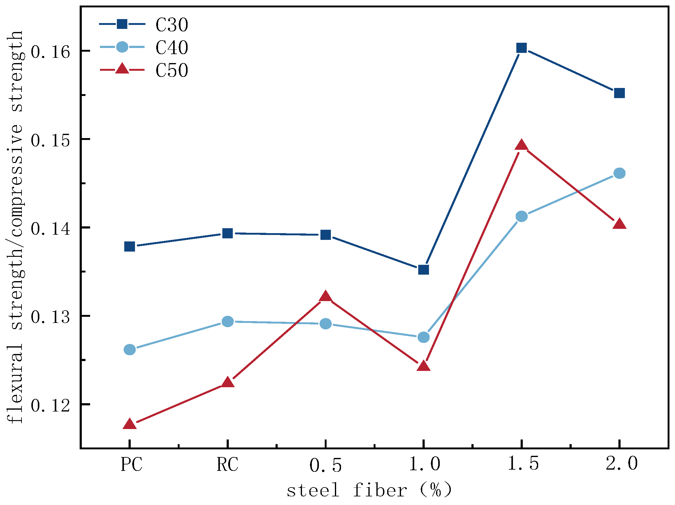 Buildings 14 00897 g009