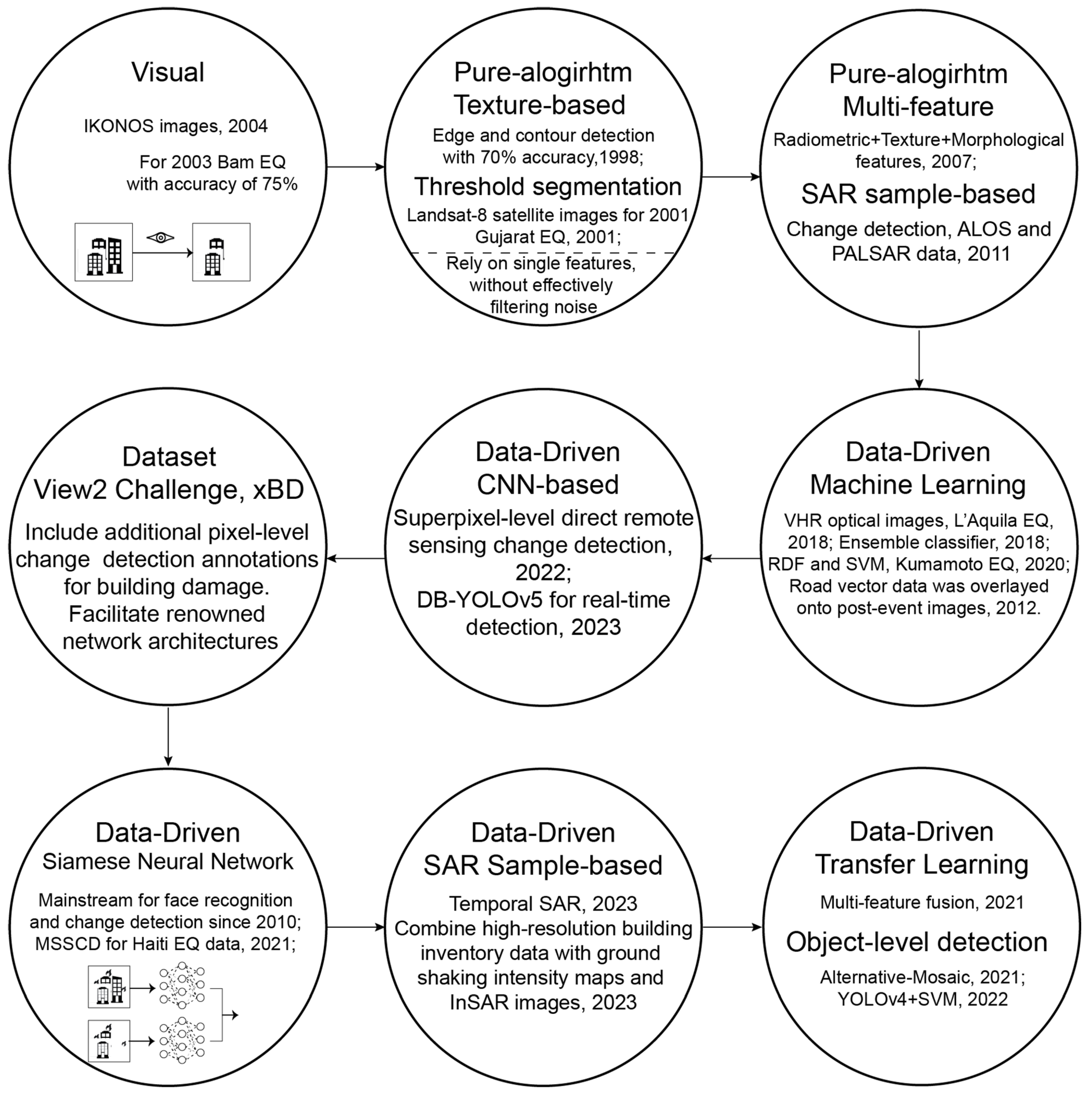 Buildings 14 00898 g008