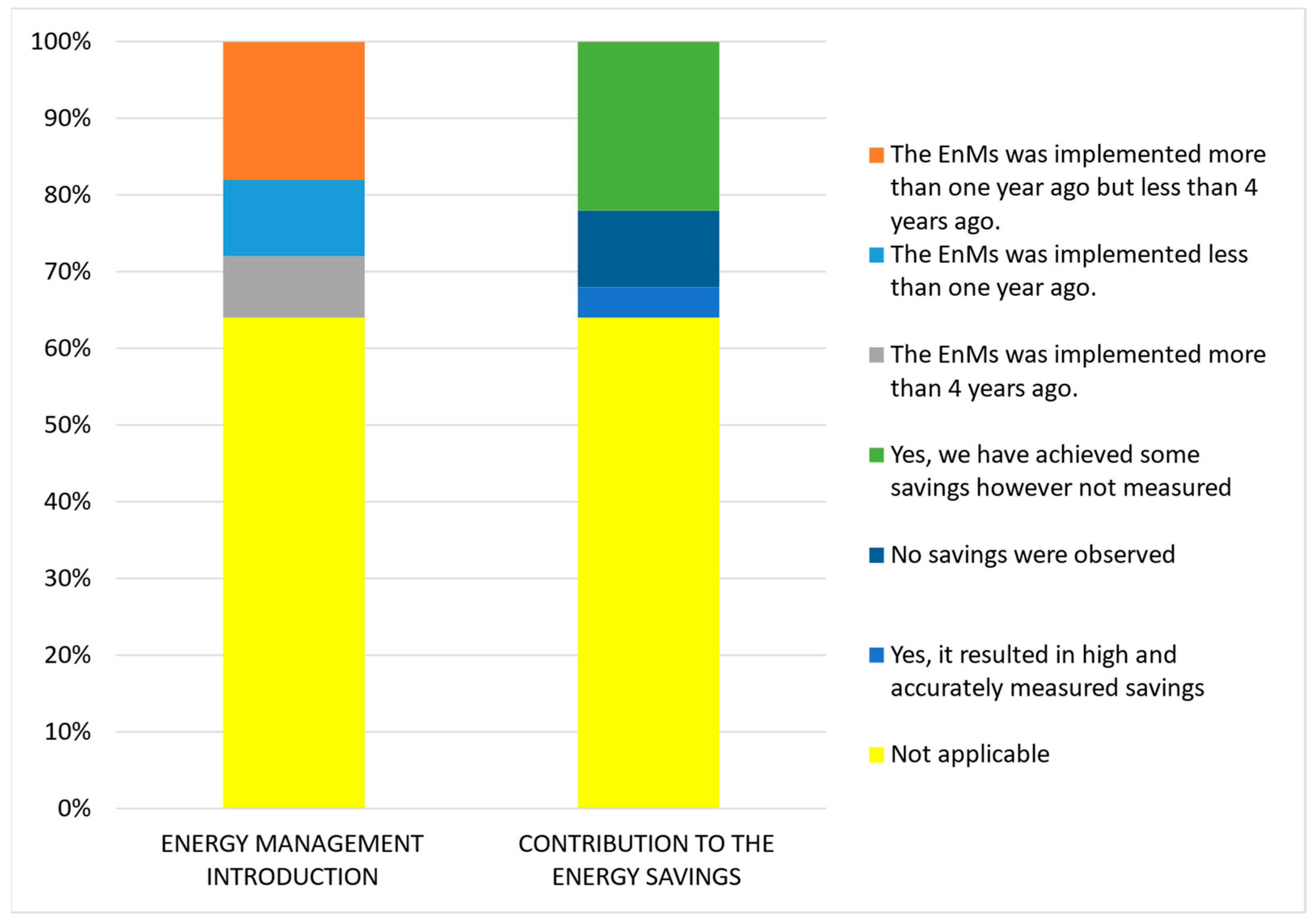 Buildings 14 00899 g002