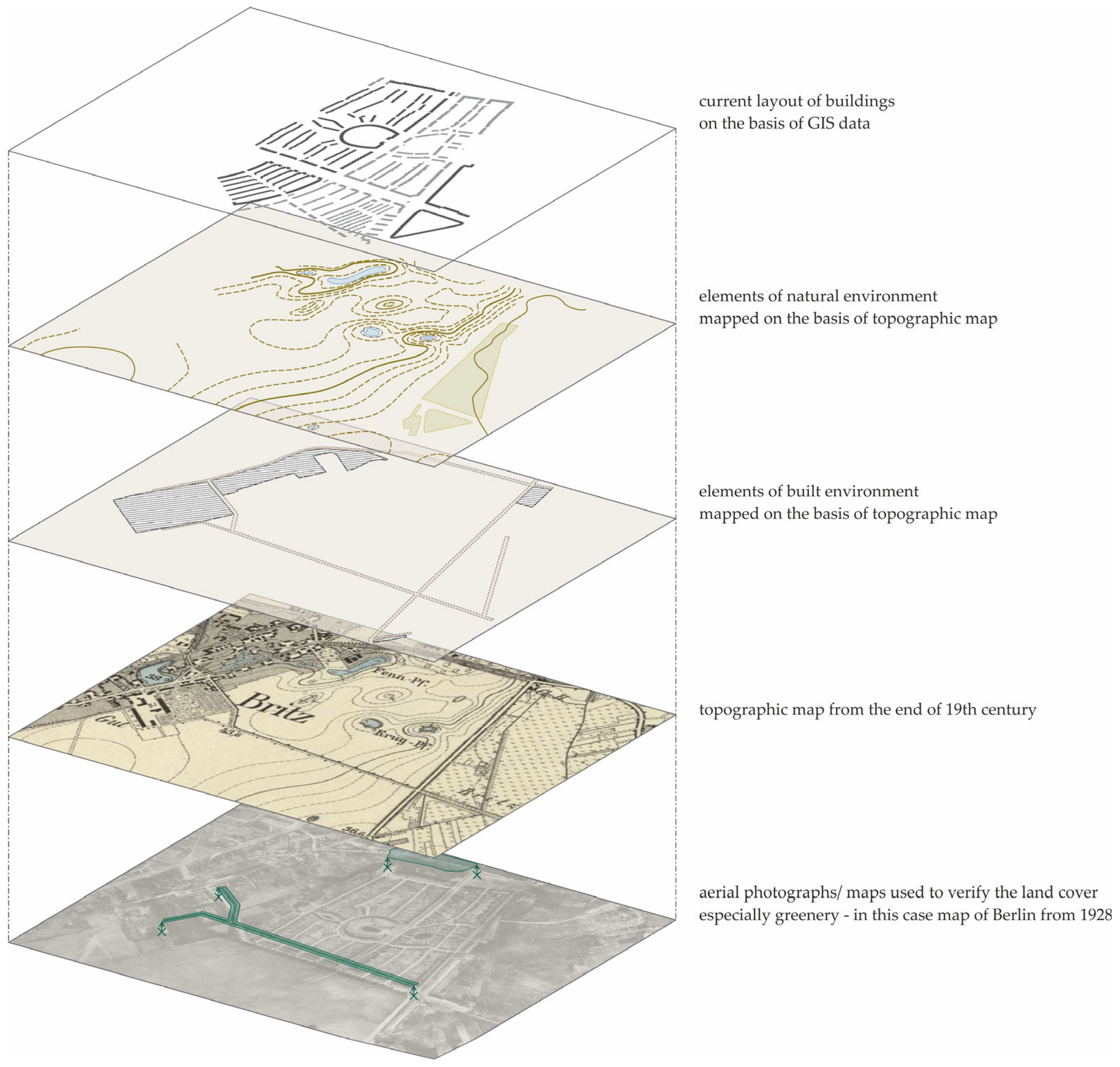 Buildings 14 00900 g002