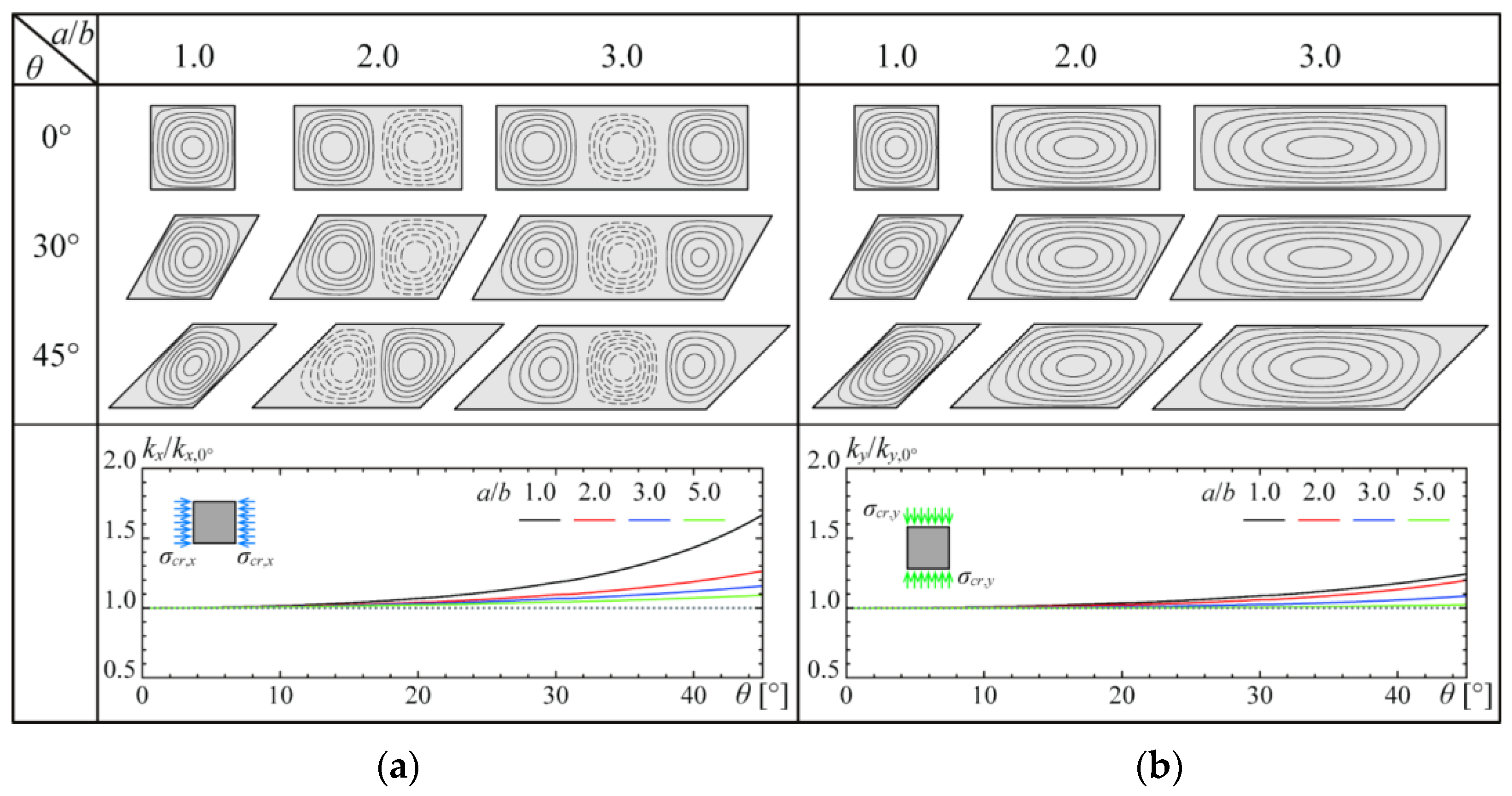 Buildings 14 00901 g007