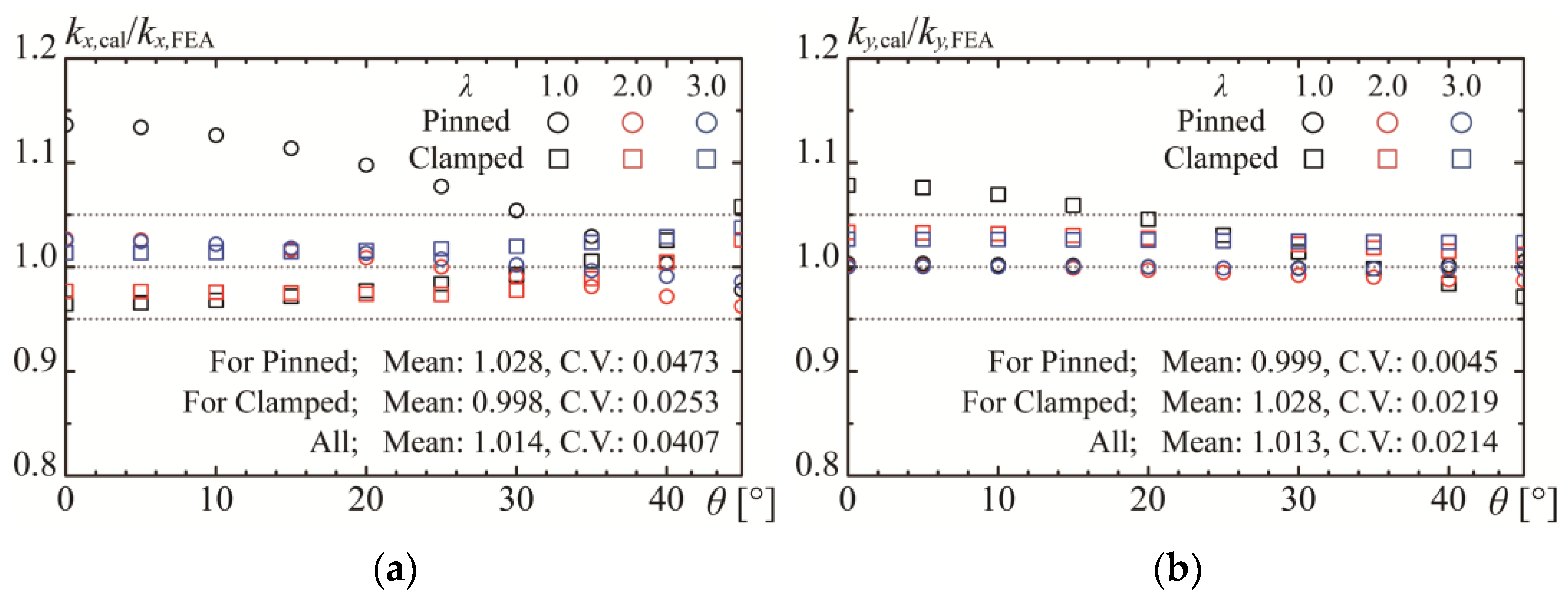 Buildings 14 00901 g008