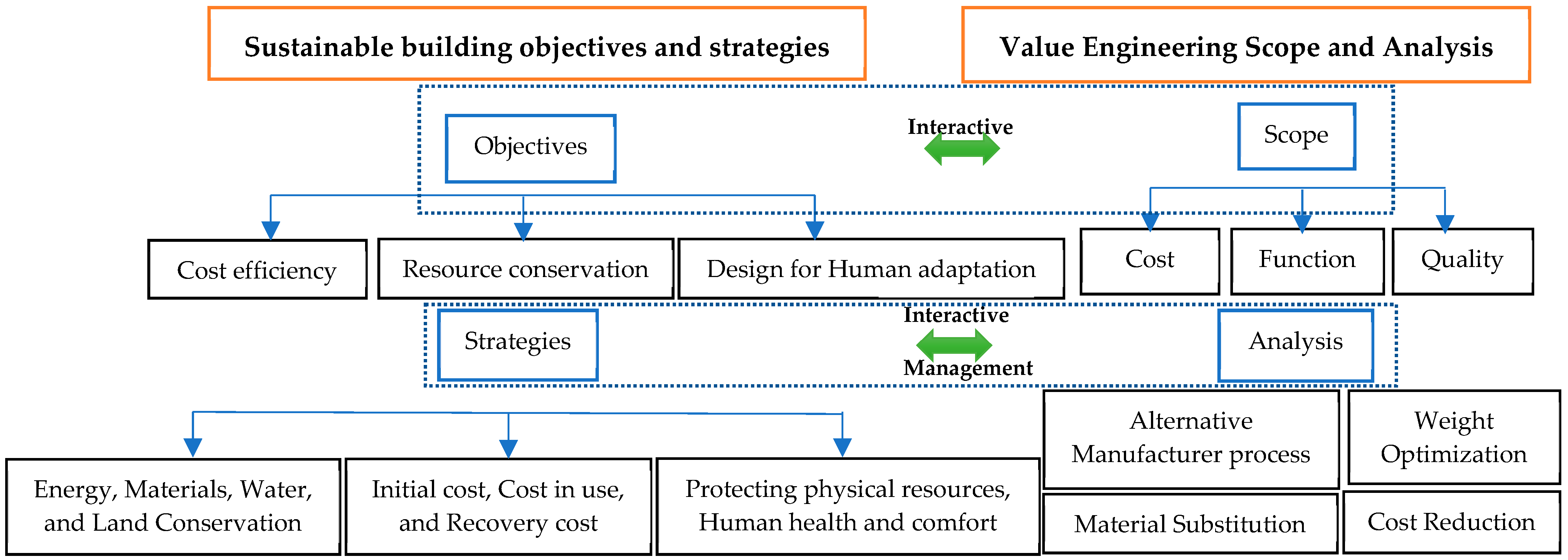 Buildings 14 00903 g001