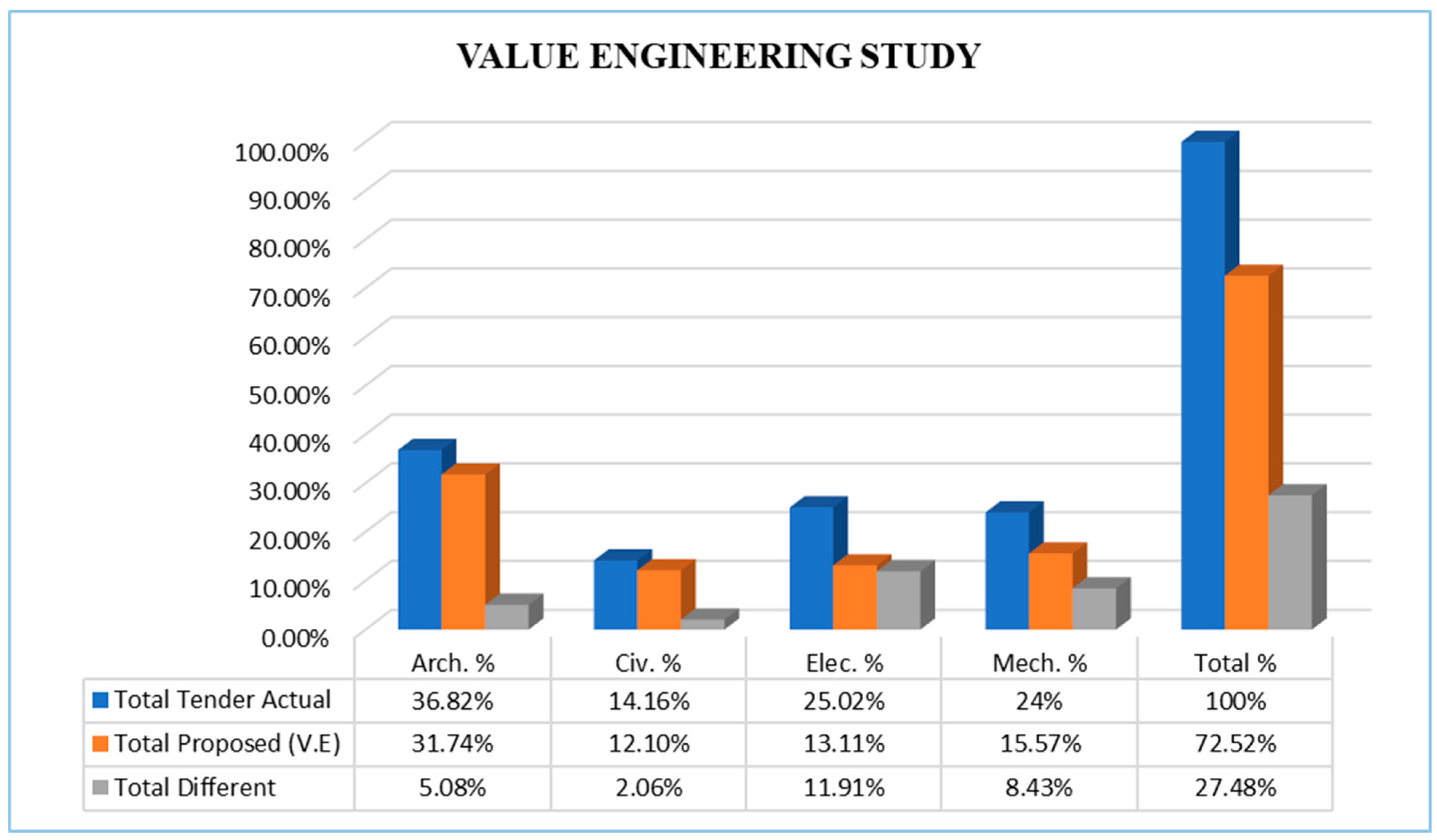 Buildings 14 00903 g008