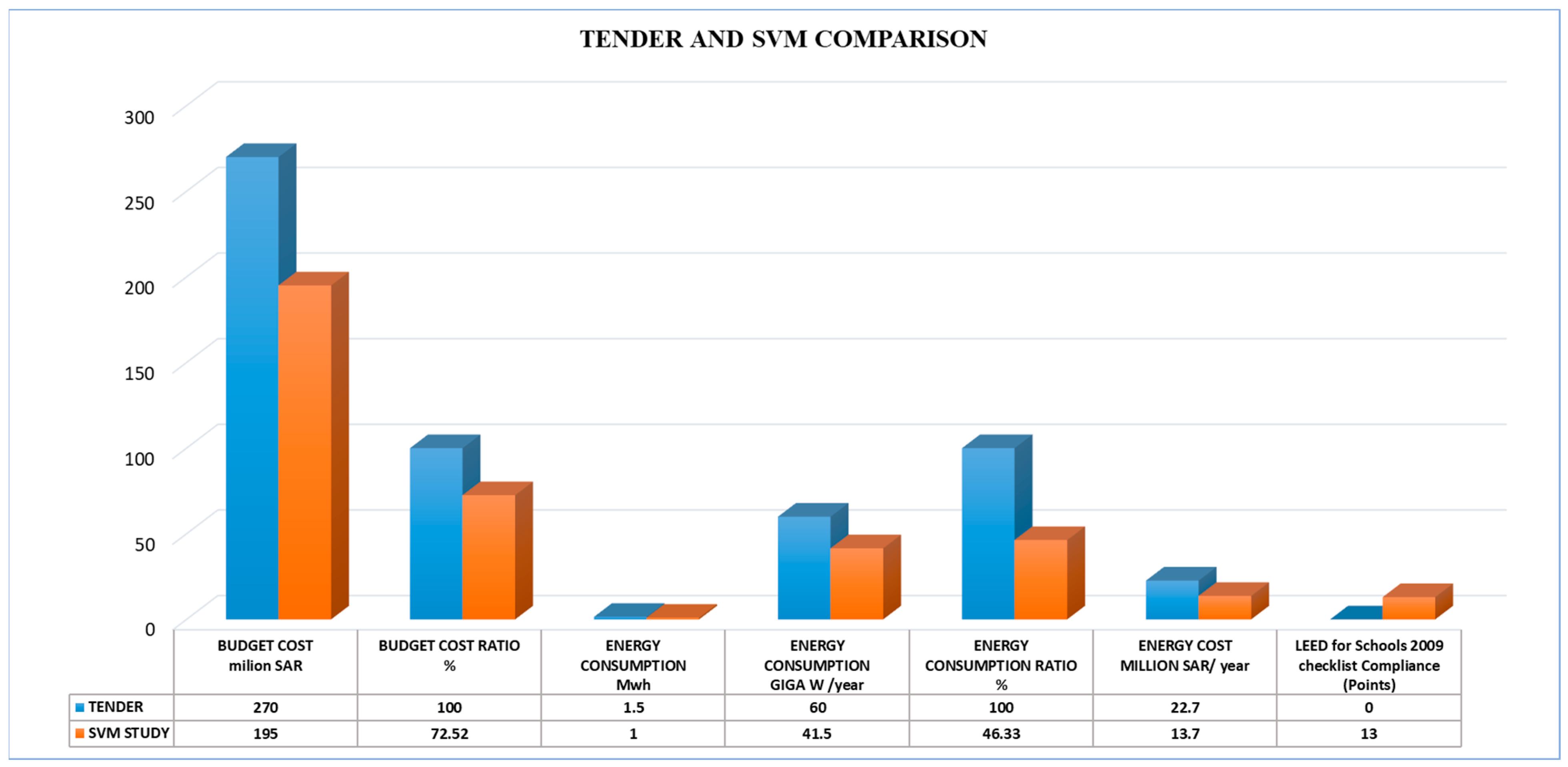 Buildings 14 00903 g009