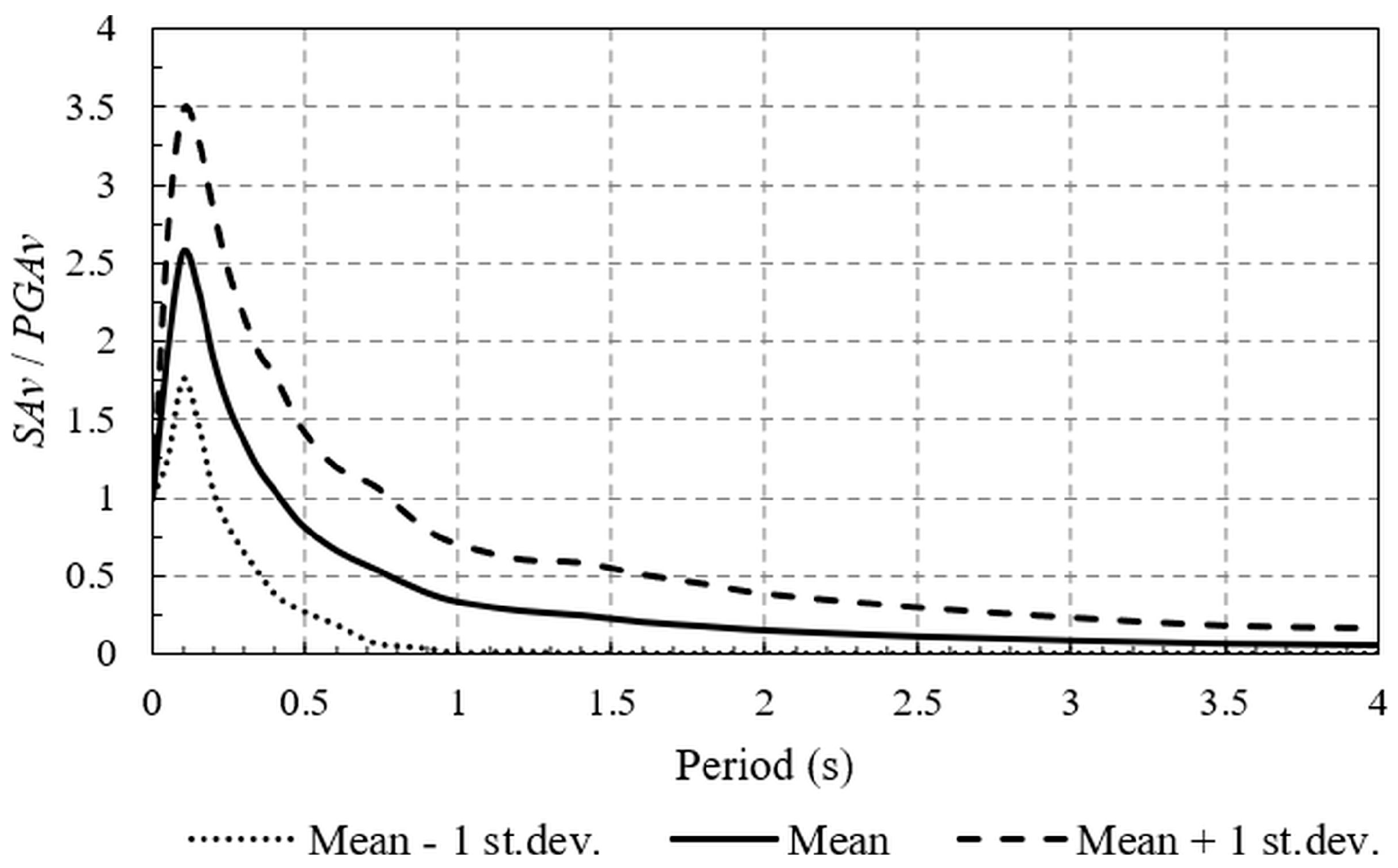 Buildings 14 00906 g003