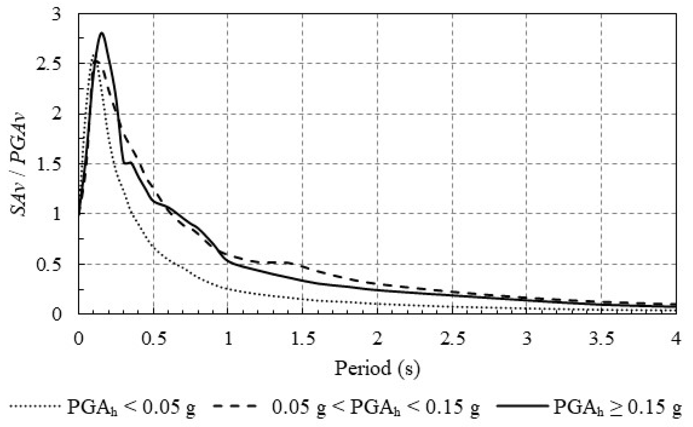 Buildings 14 00906 g005