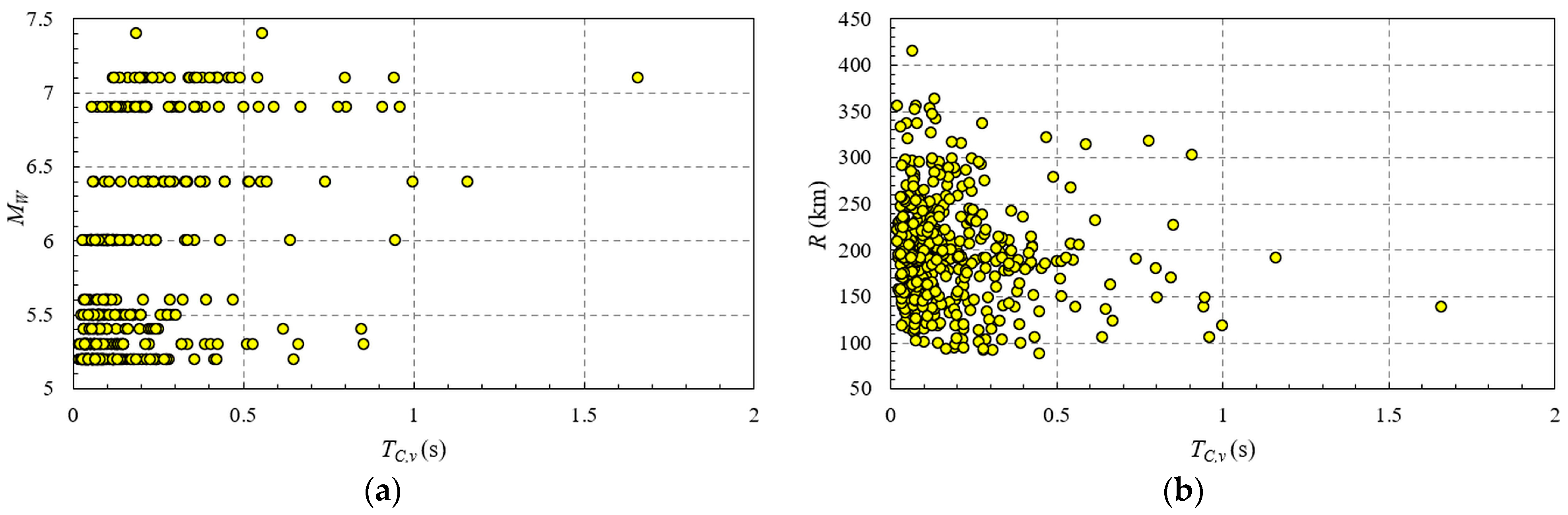 Buildings 14 00906 g007