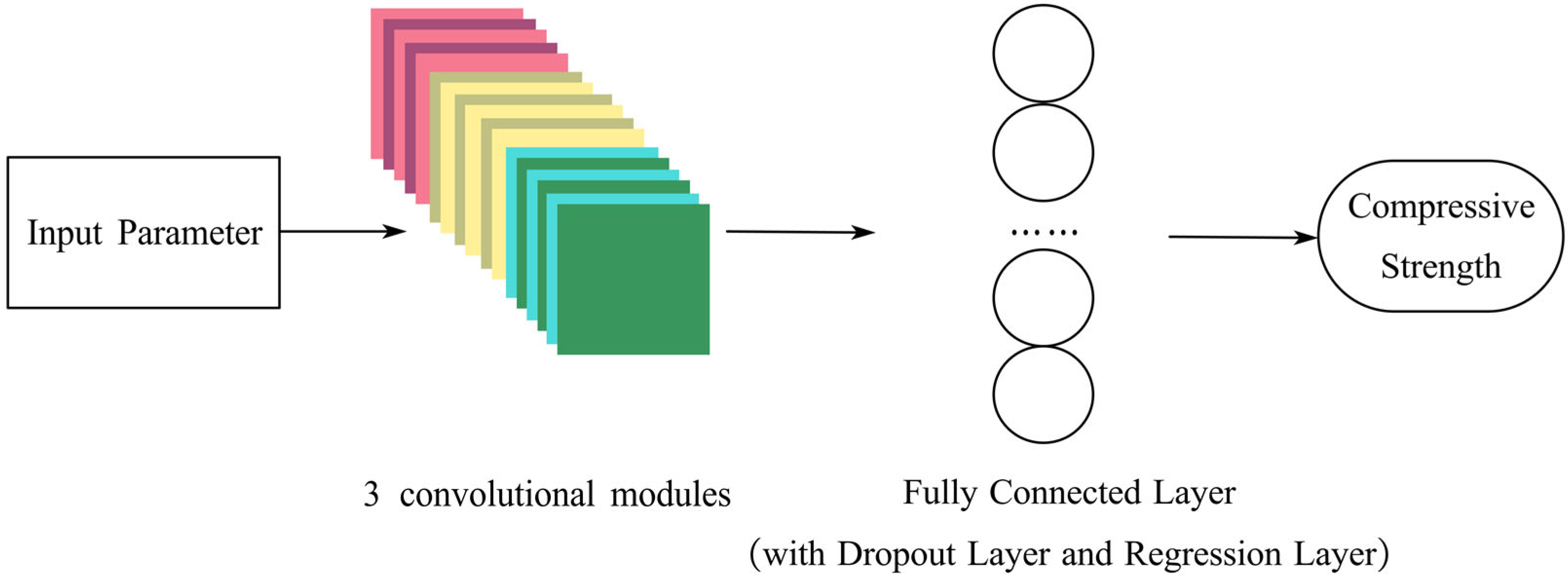 Buildings 14 00907 g003