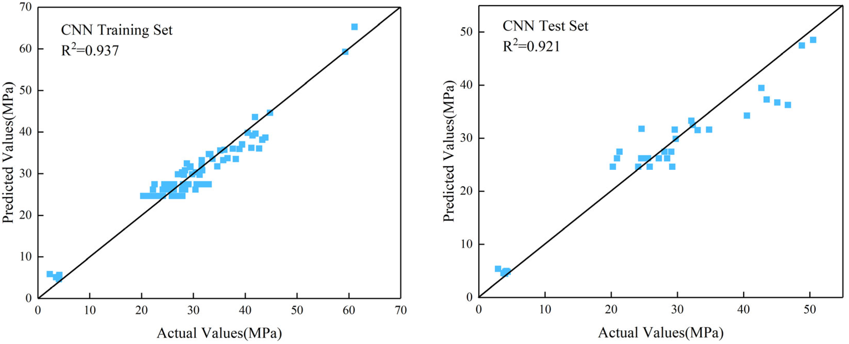 Buildings 14 00907 g004