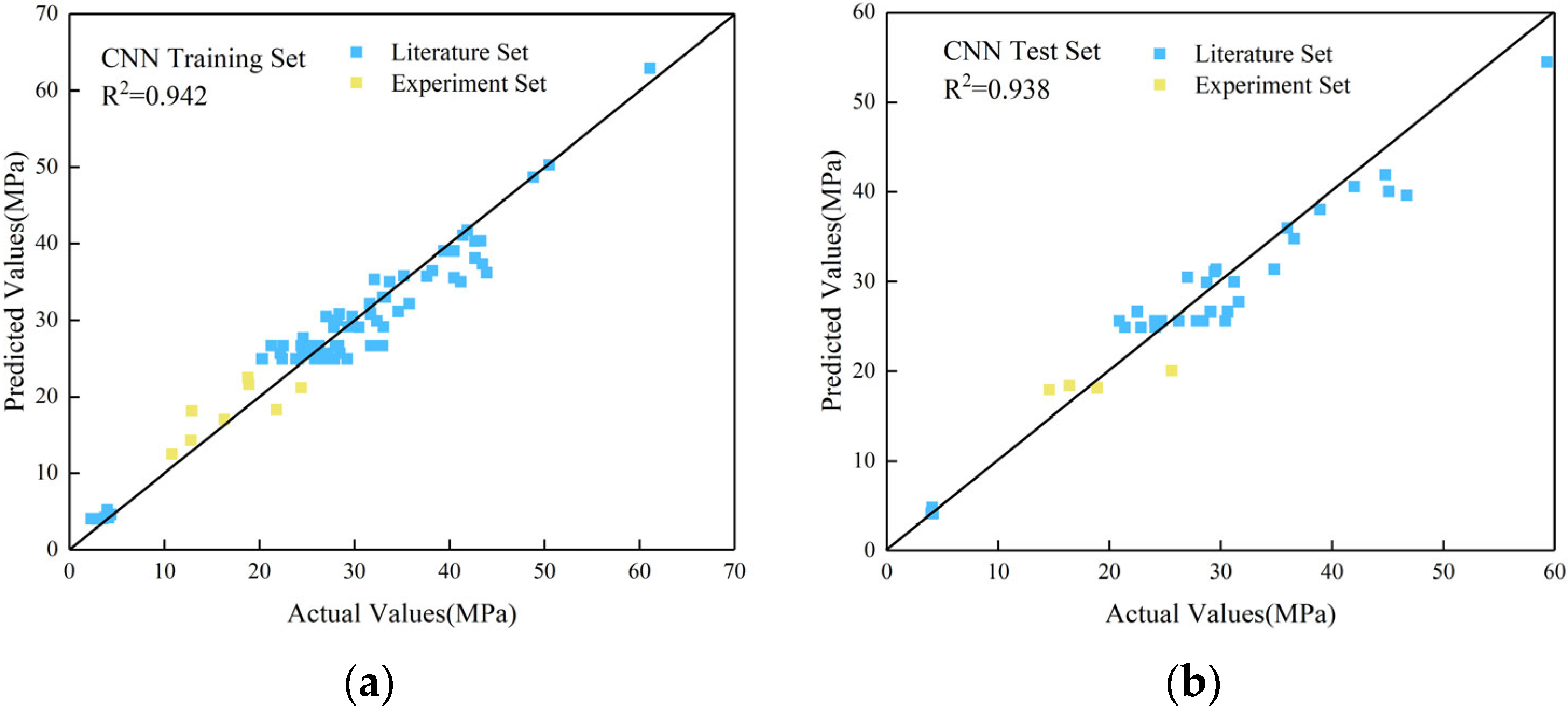 Buildings 14 00907 g005