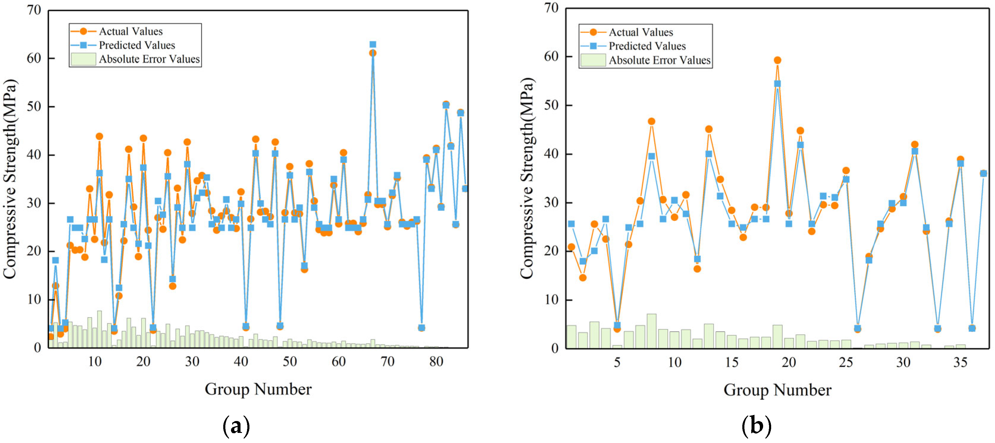 Buildings 14 00907 g006