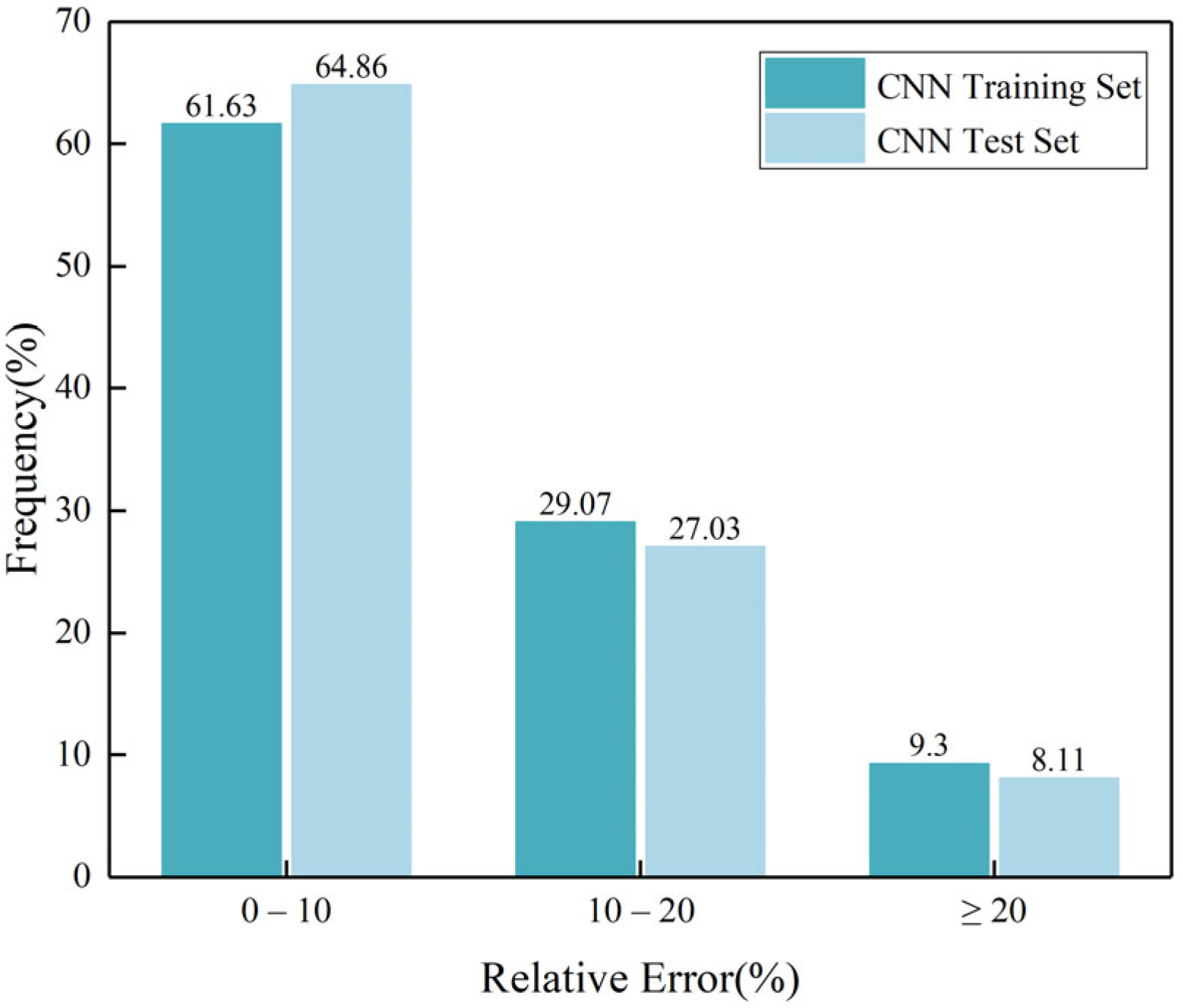 Buildings 14 00907 g007