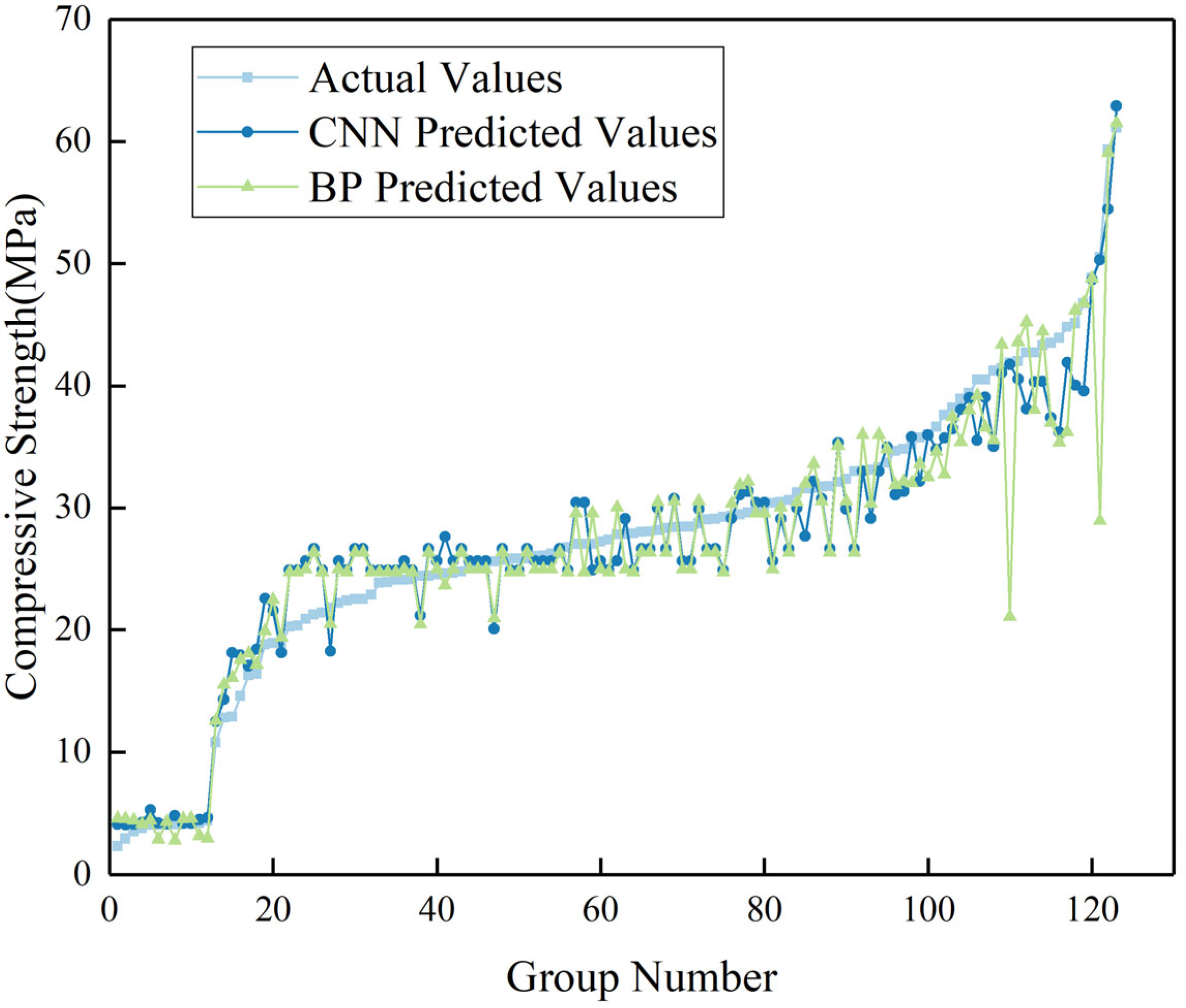 Buildings 14 00907 g009