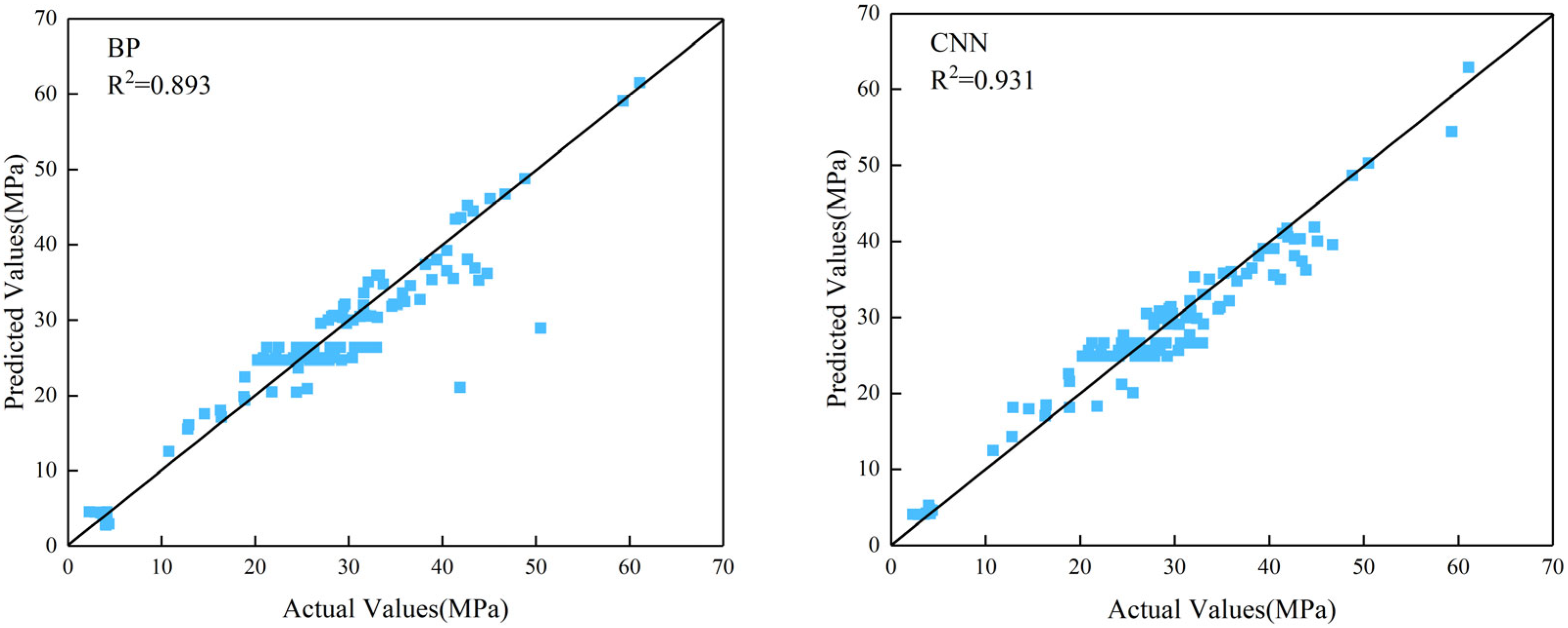 Buildings 14 00907 g010