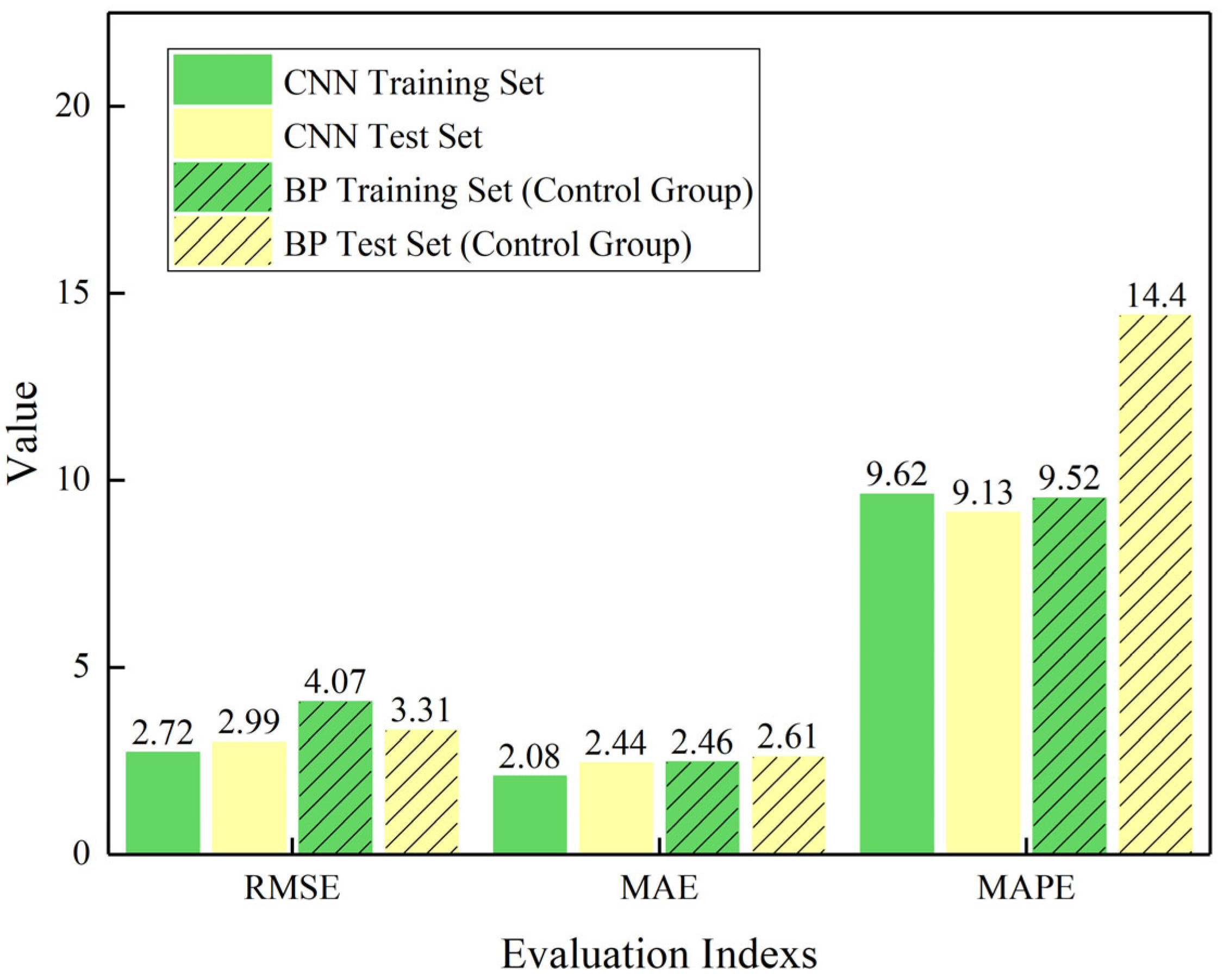 Buildings 14 00907 g011