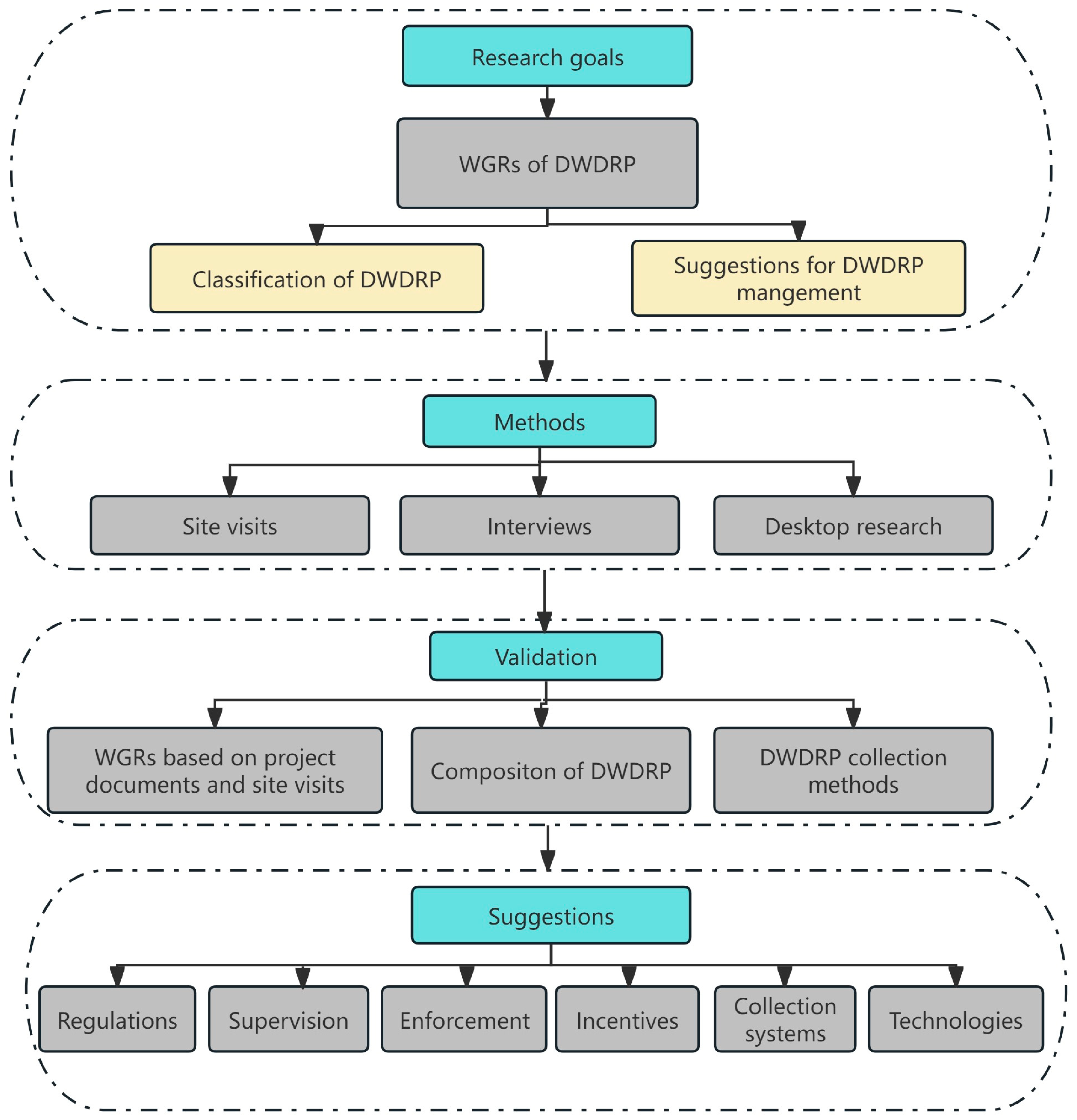 Buildings 14 00908 g001