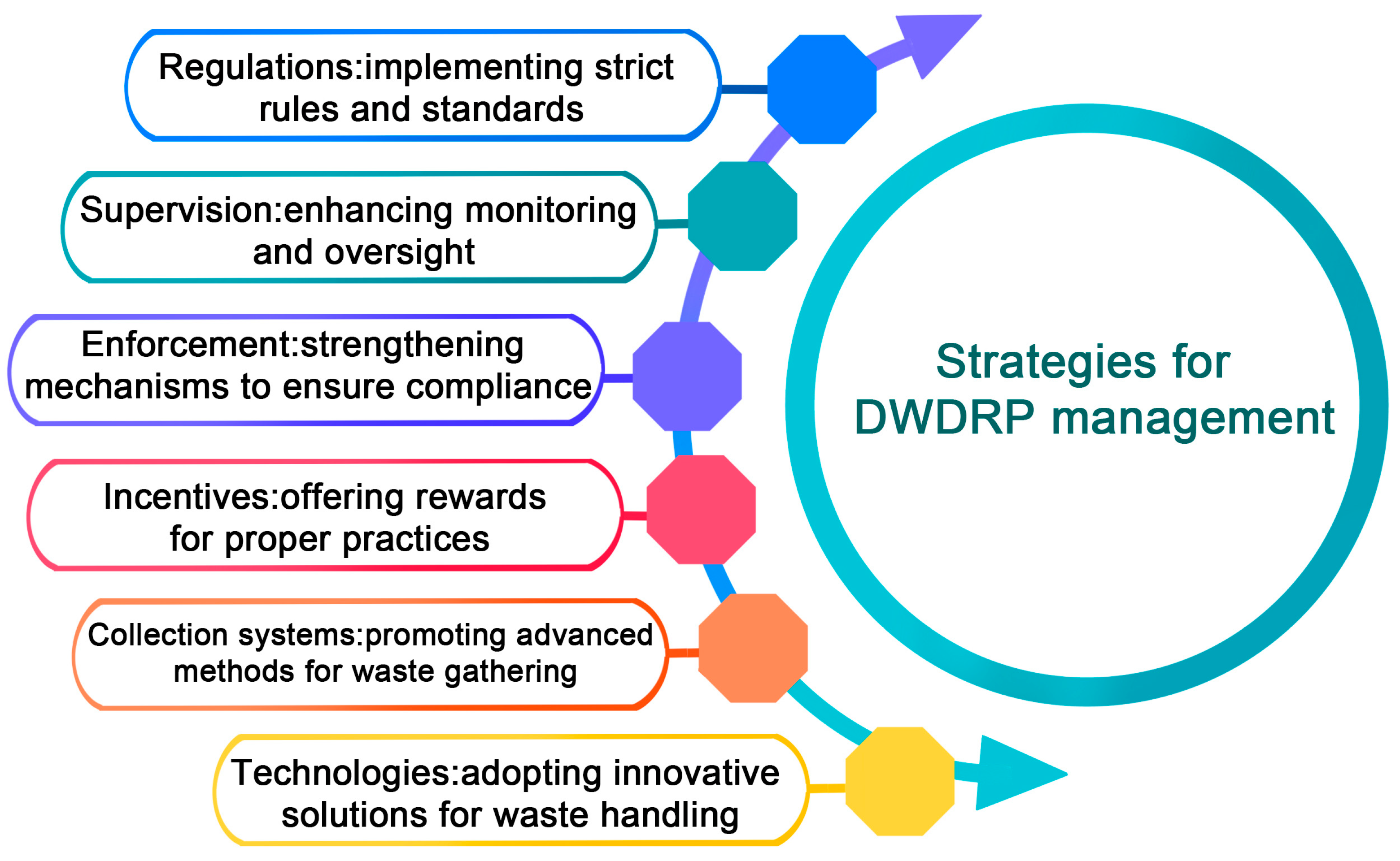 Buildings 14 00908 g005