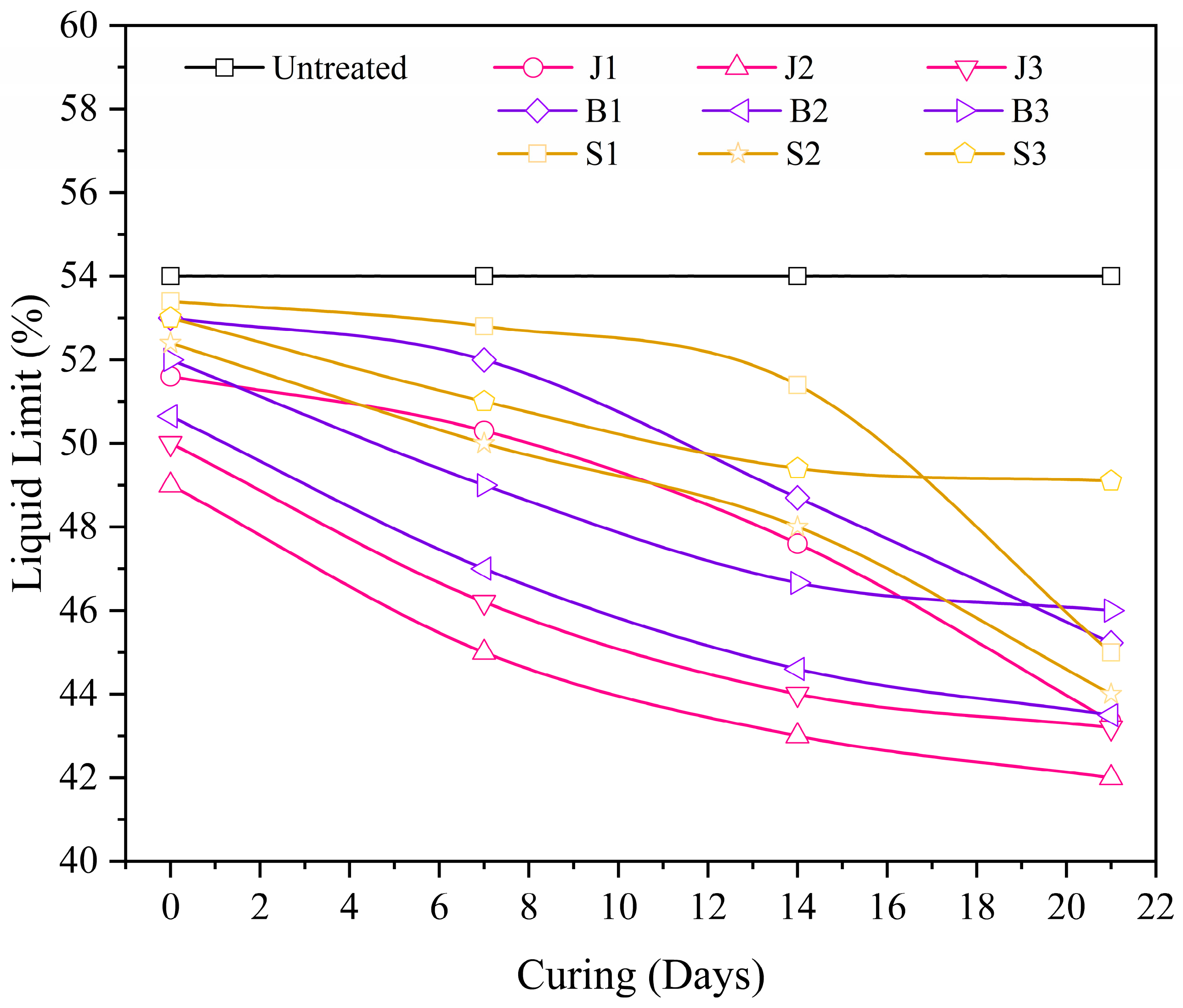 Buildings 14 00909 g004