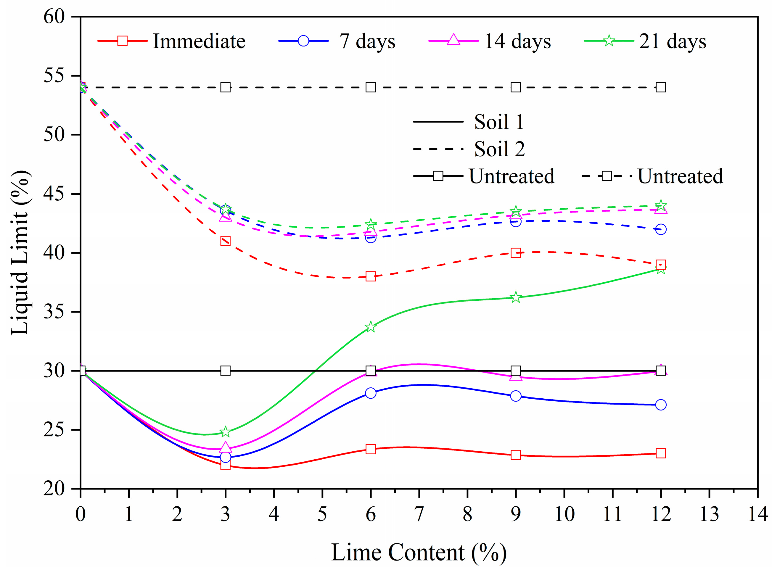 Buildings 14 00909 g005