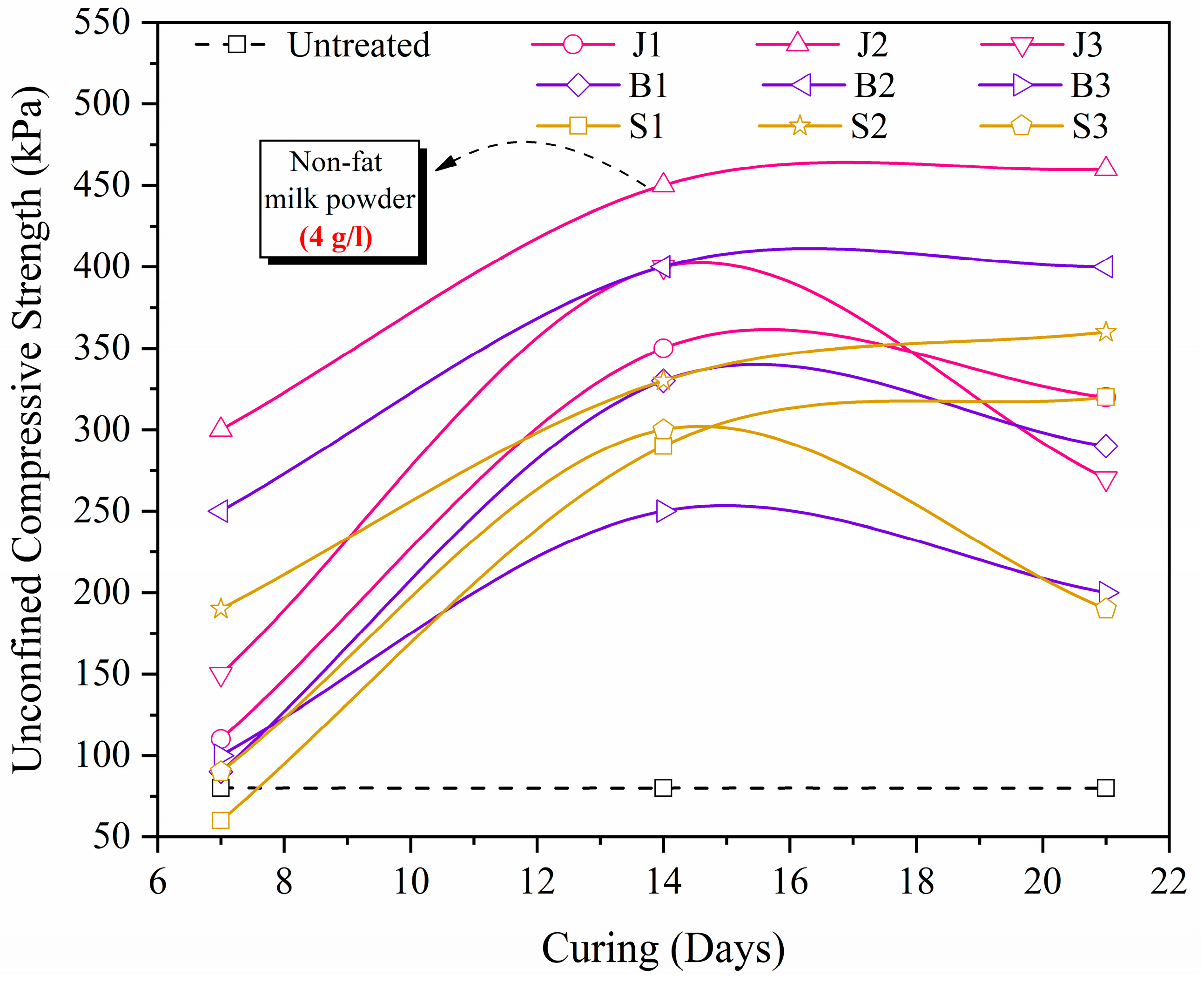 Buildings 14 00909 g006