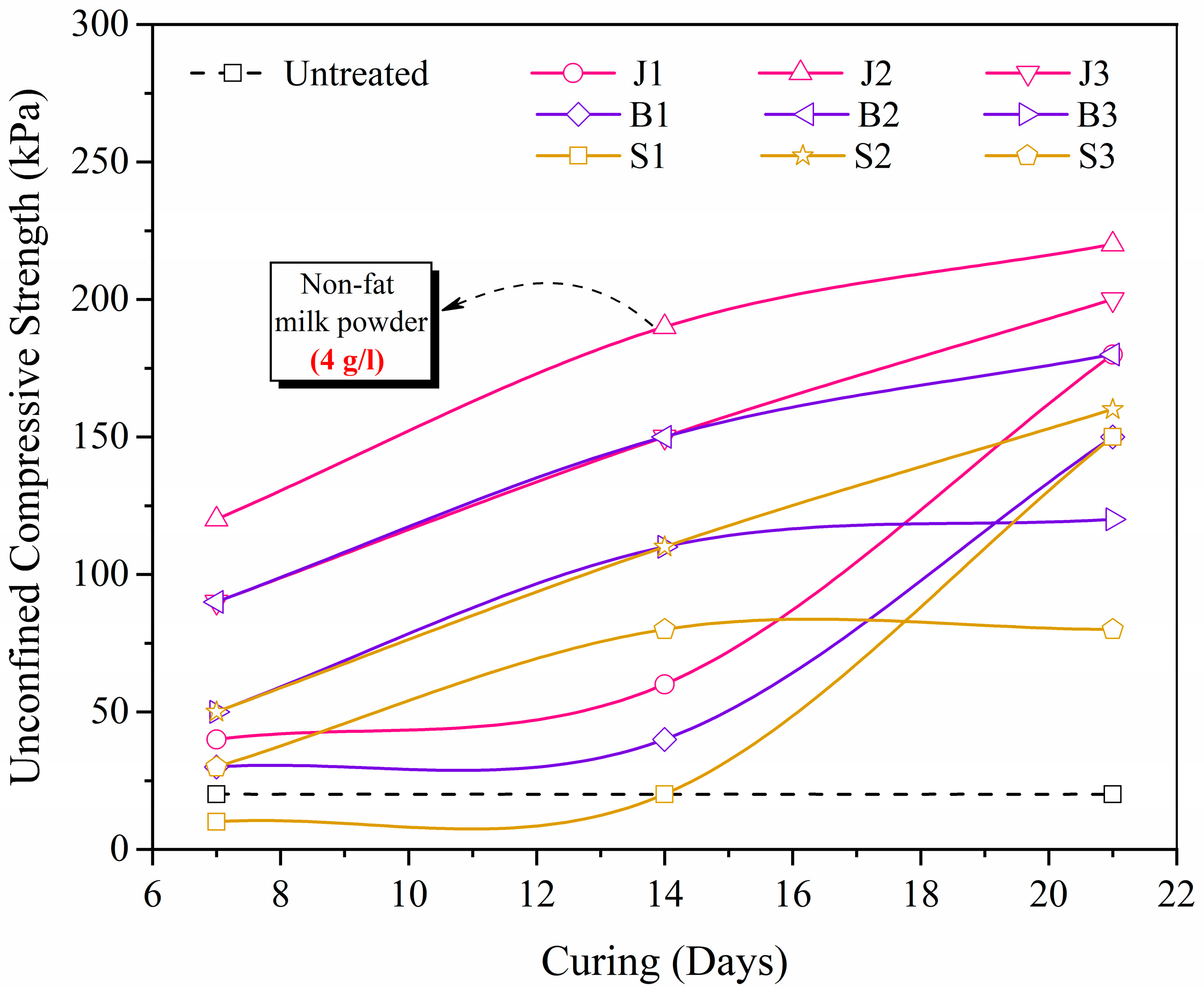 Buildings 14 00909 g007