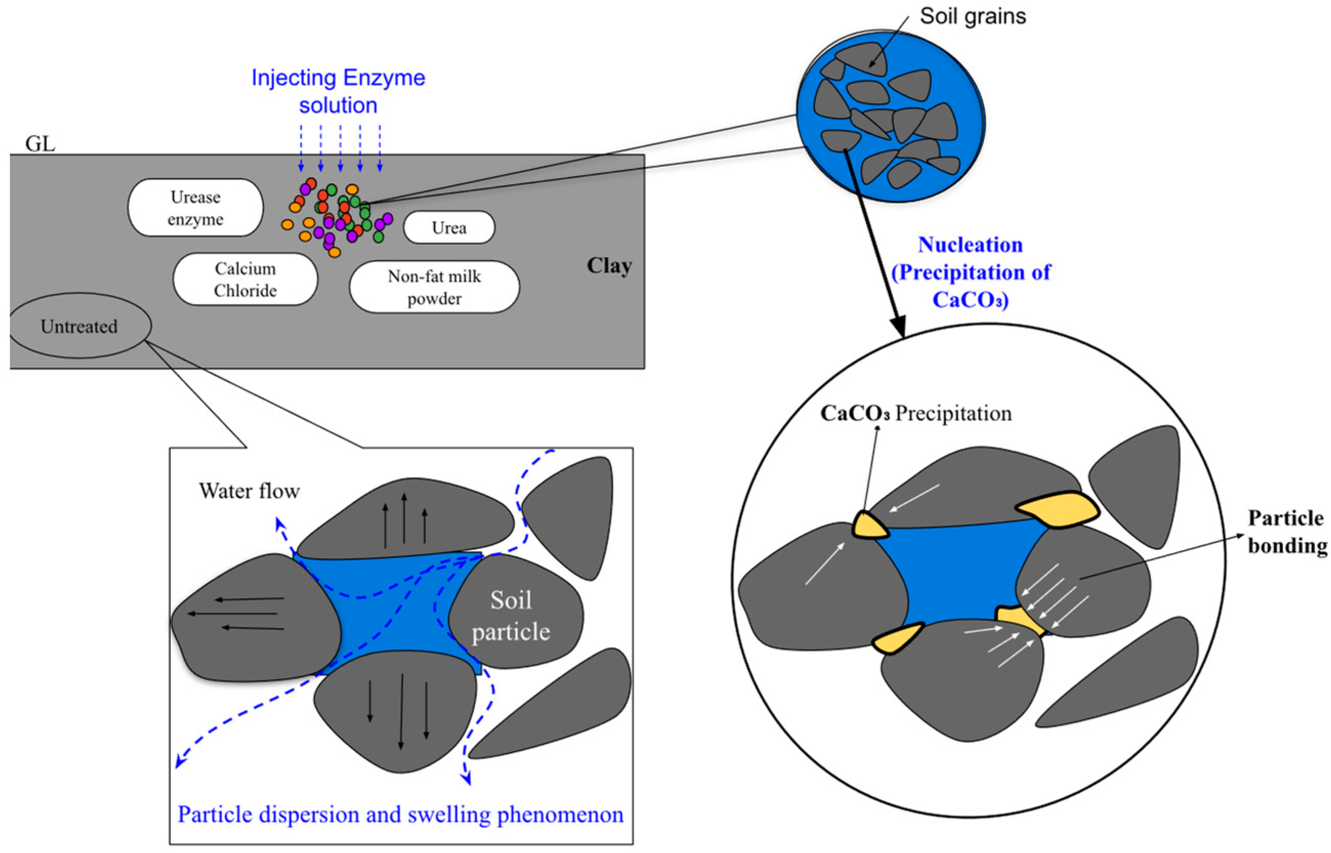 Buildings 14 00909 g010